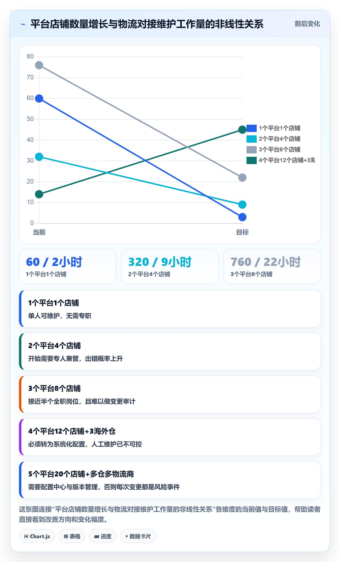 erp跨境电商实践指南：物流对接的效率提升怎样更有效