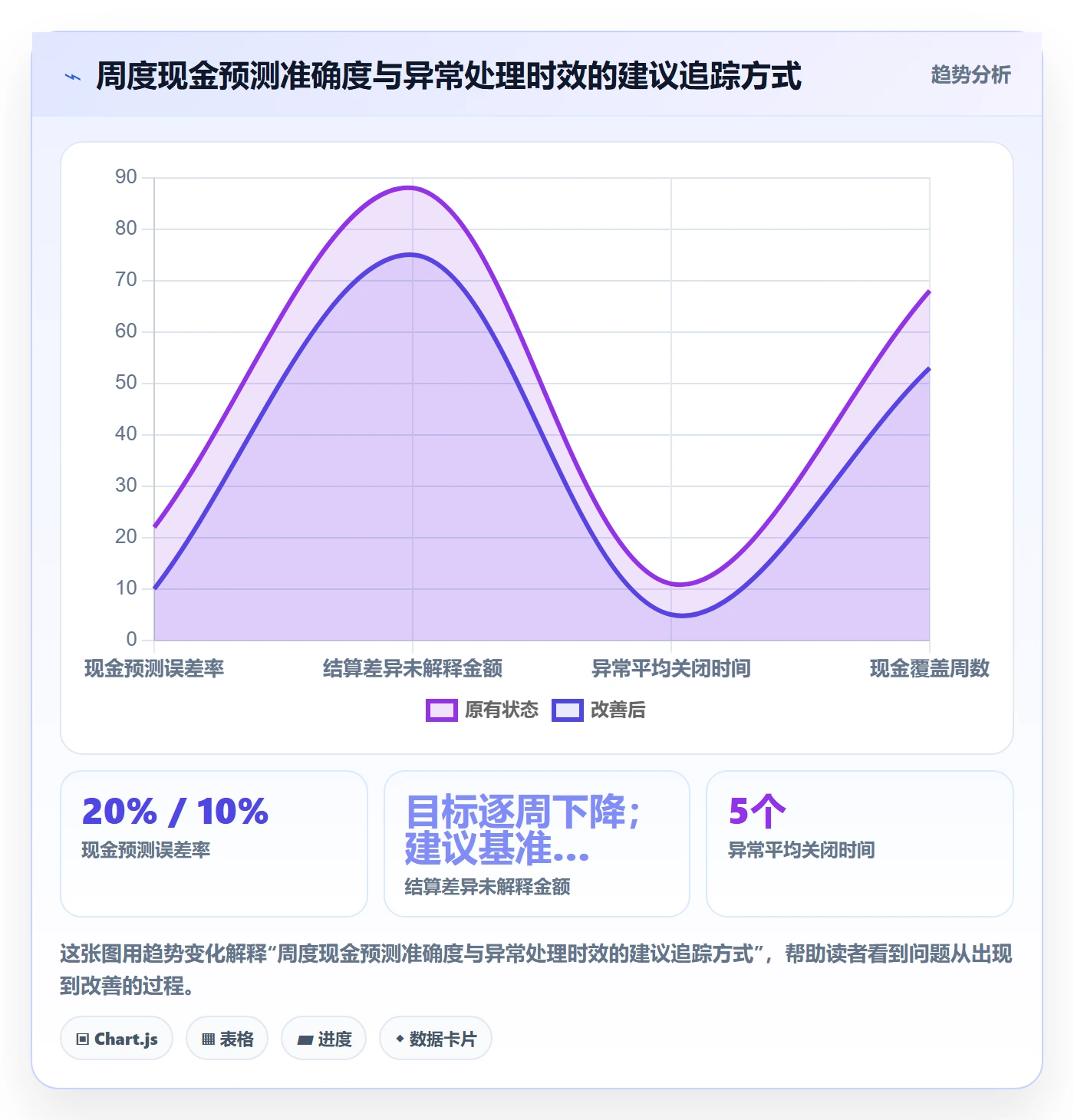 跨境电商优化清单：品牌增长与回款管理的关键动作