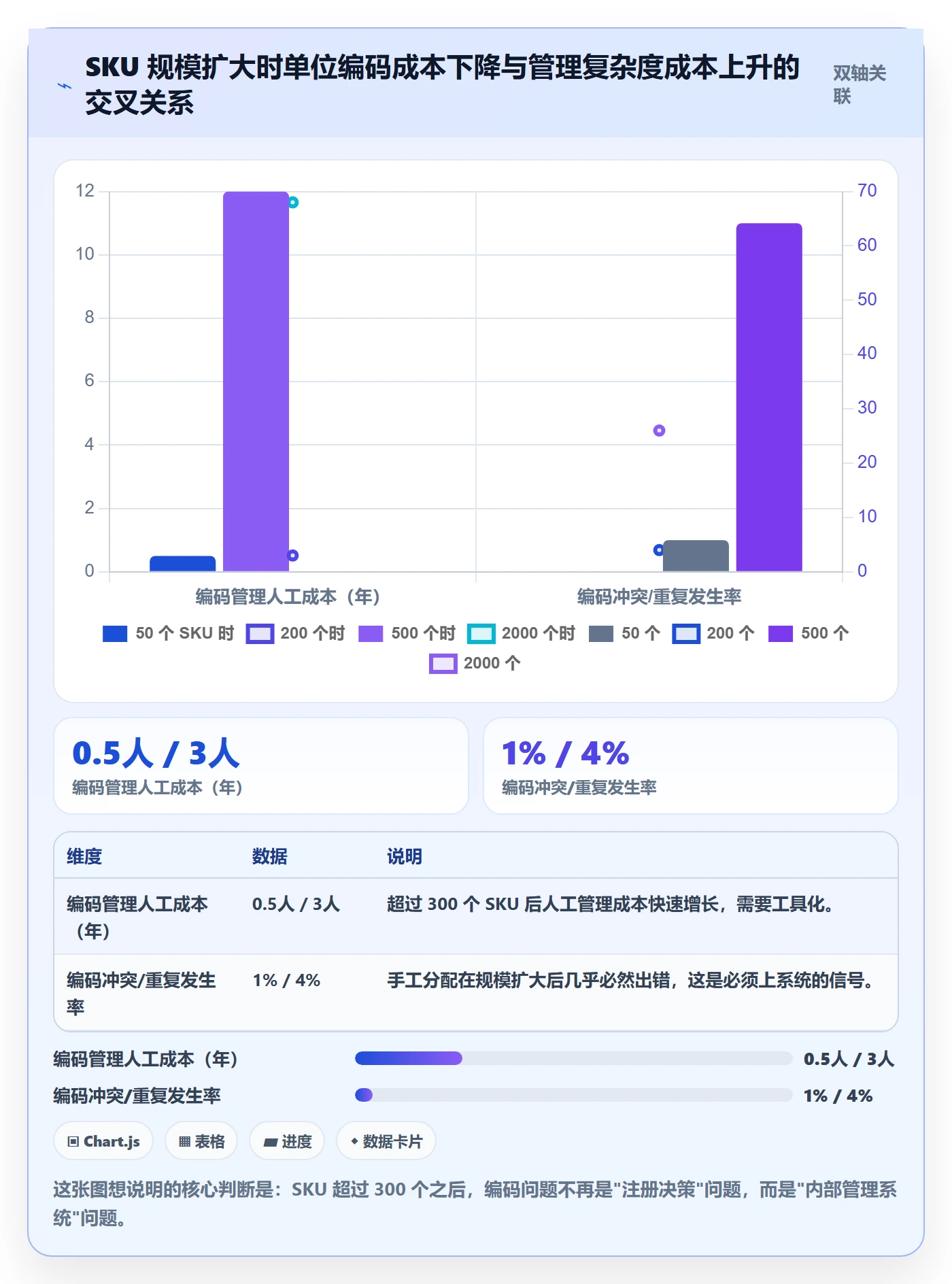 UPC码从0到1：GS1注册的选品策略与操作要点