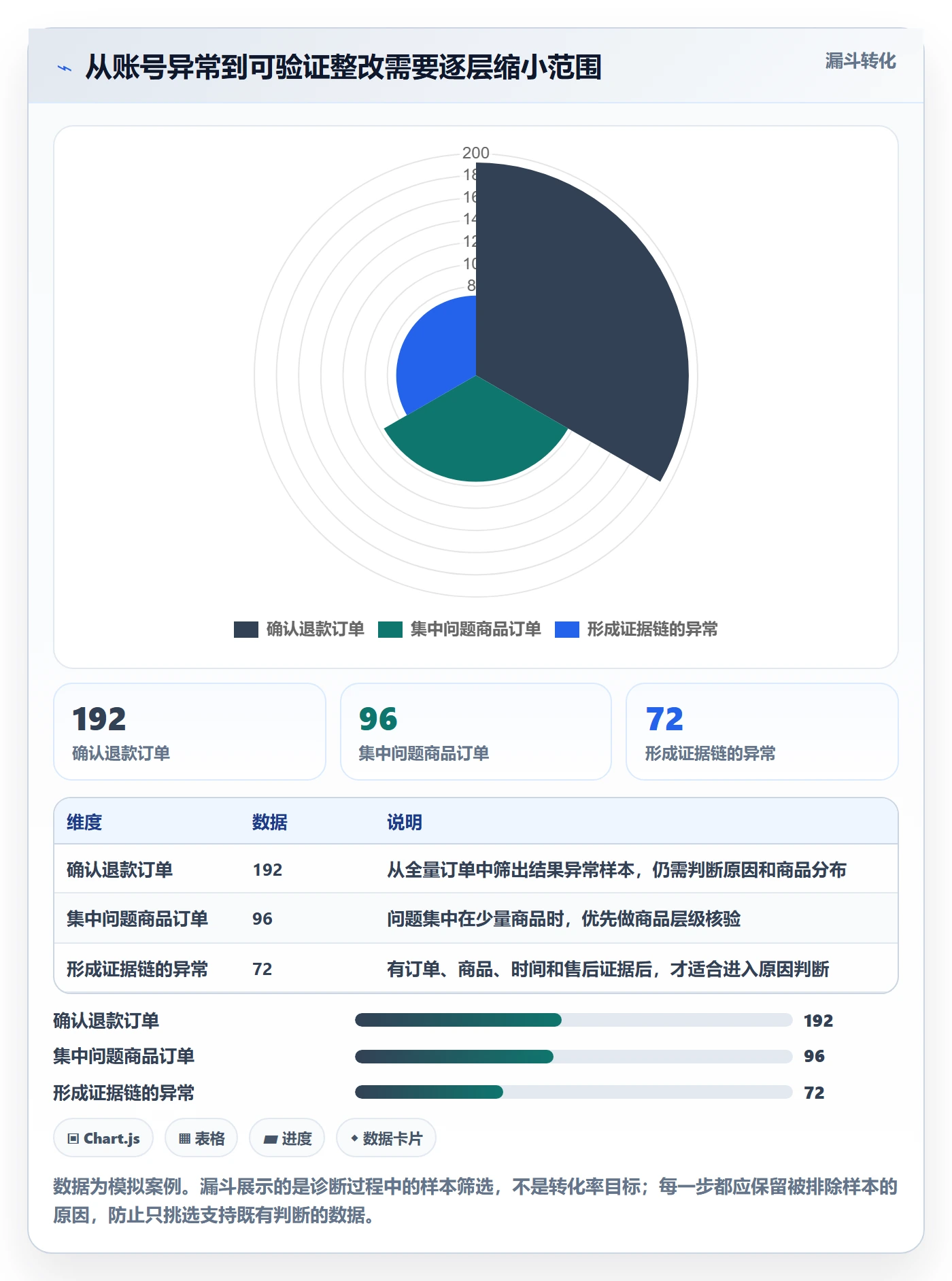 temu场景解析：账号绩效中的标准化管理怎么处理