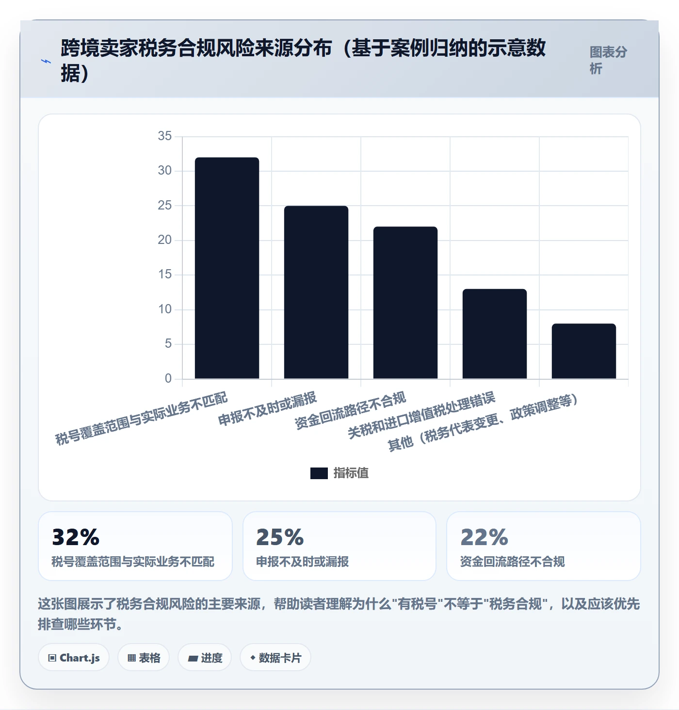 跨境电商一站式服务决策指南：用合规管理判断平台入驻方案