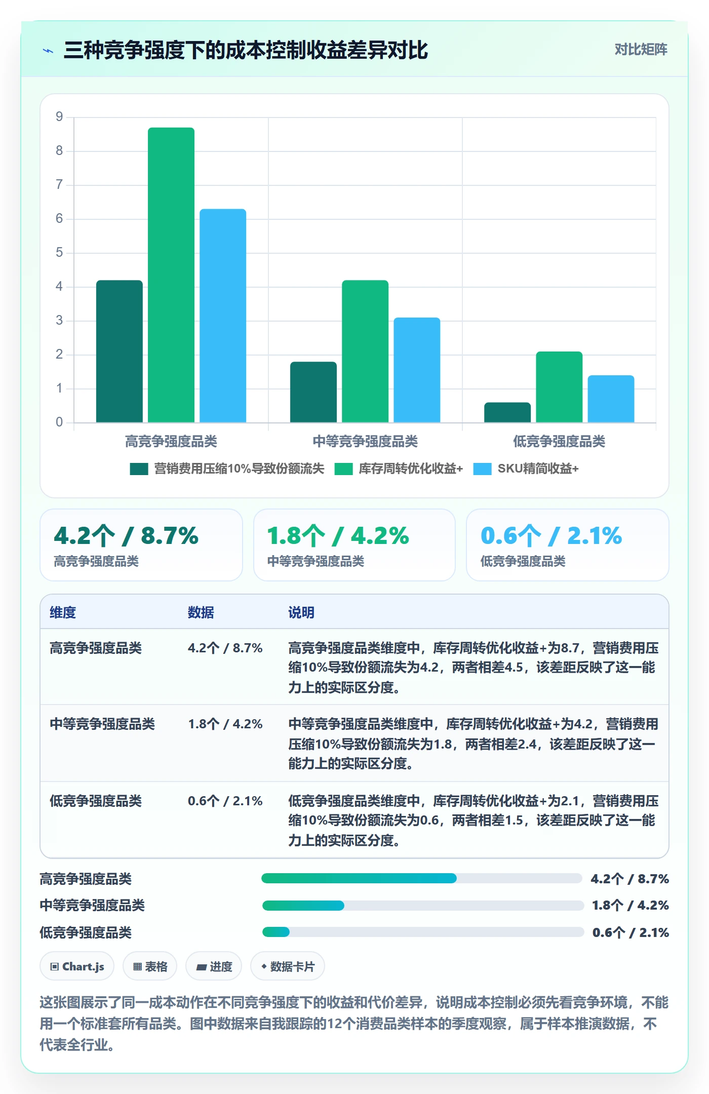 商品分析管理模板：围绕竞争强度开展成本控制