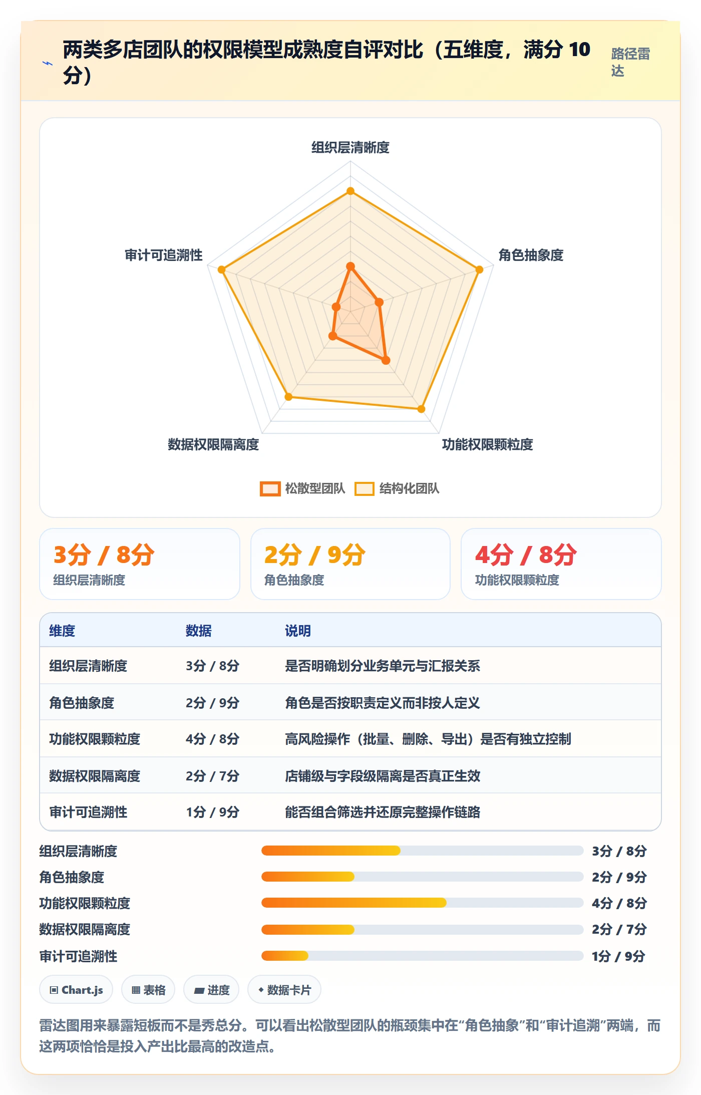 erp跨境电商管理要点：权限管理的多店经营如何设计