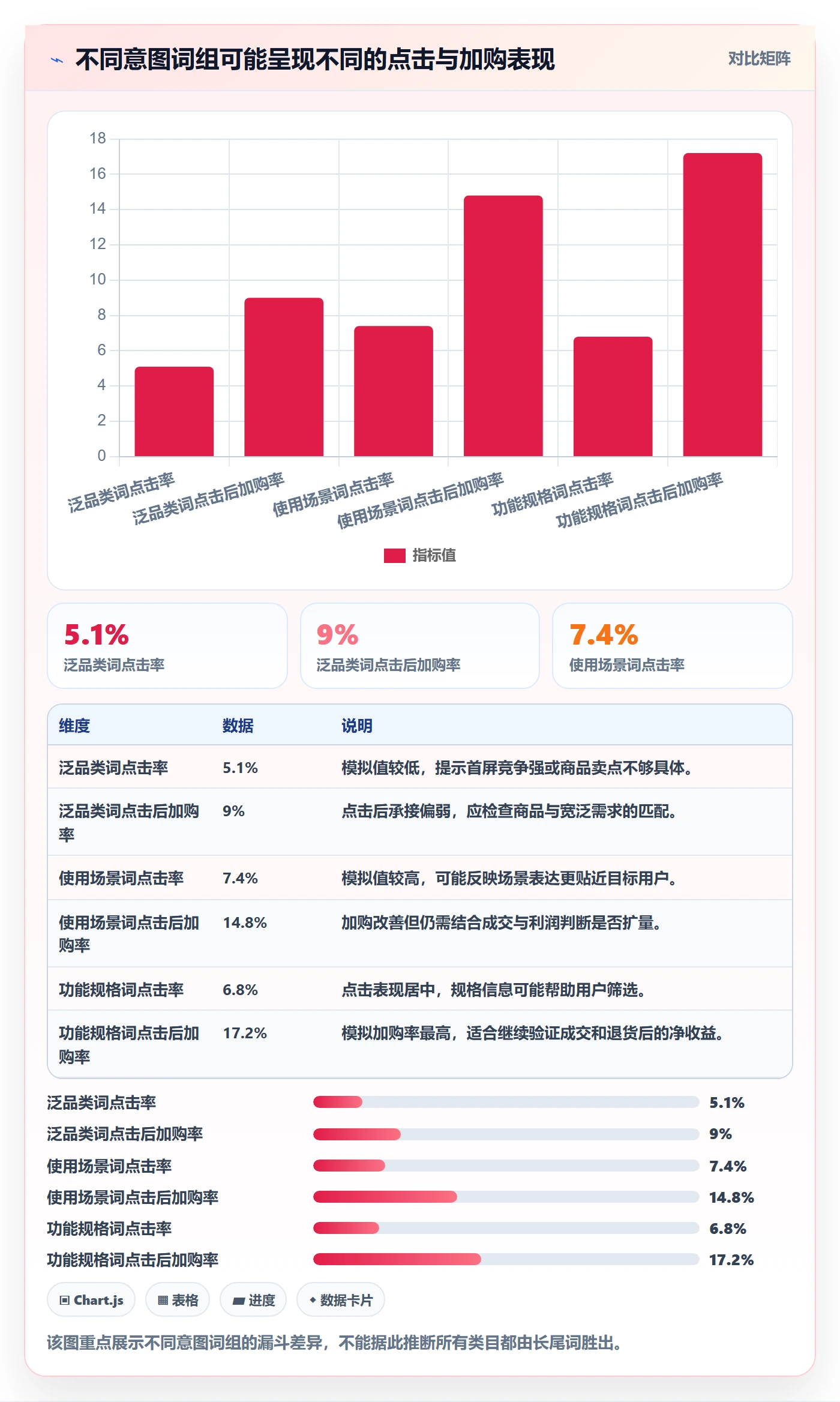 电商数据查询网站实践指南：关键词搜索的精细化运营怎样更有效
