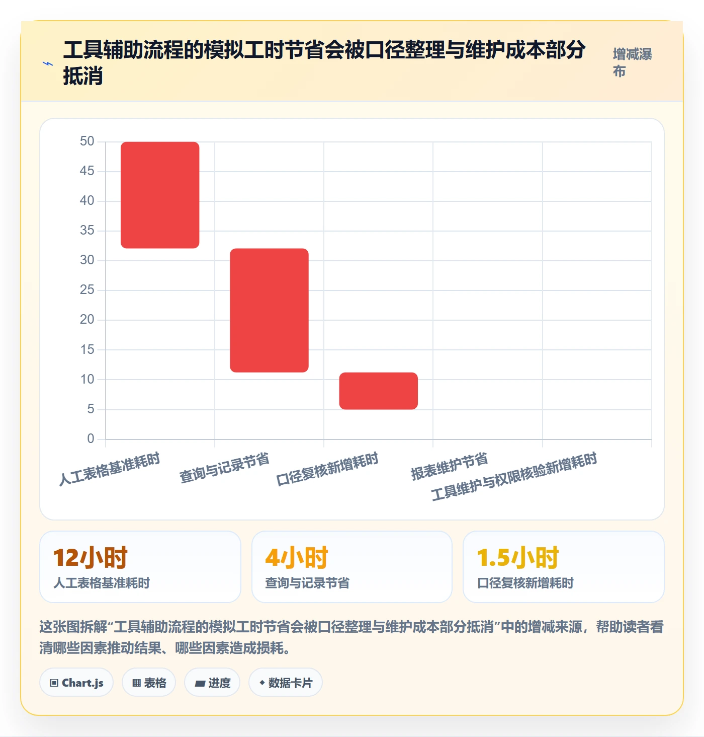 电商数据查询网站进阶课：围绕平台榜单完善工具对比