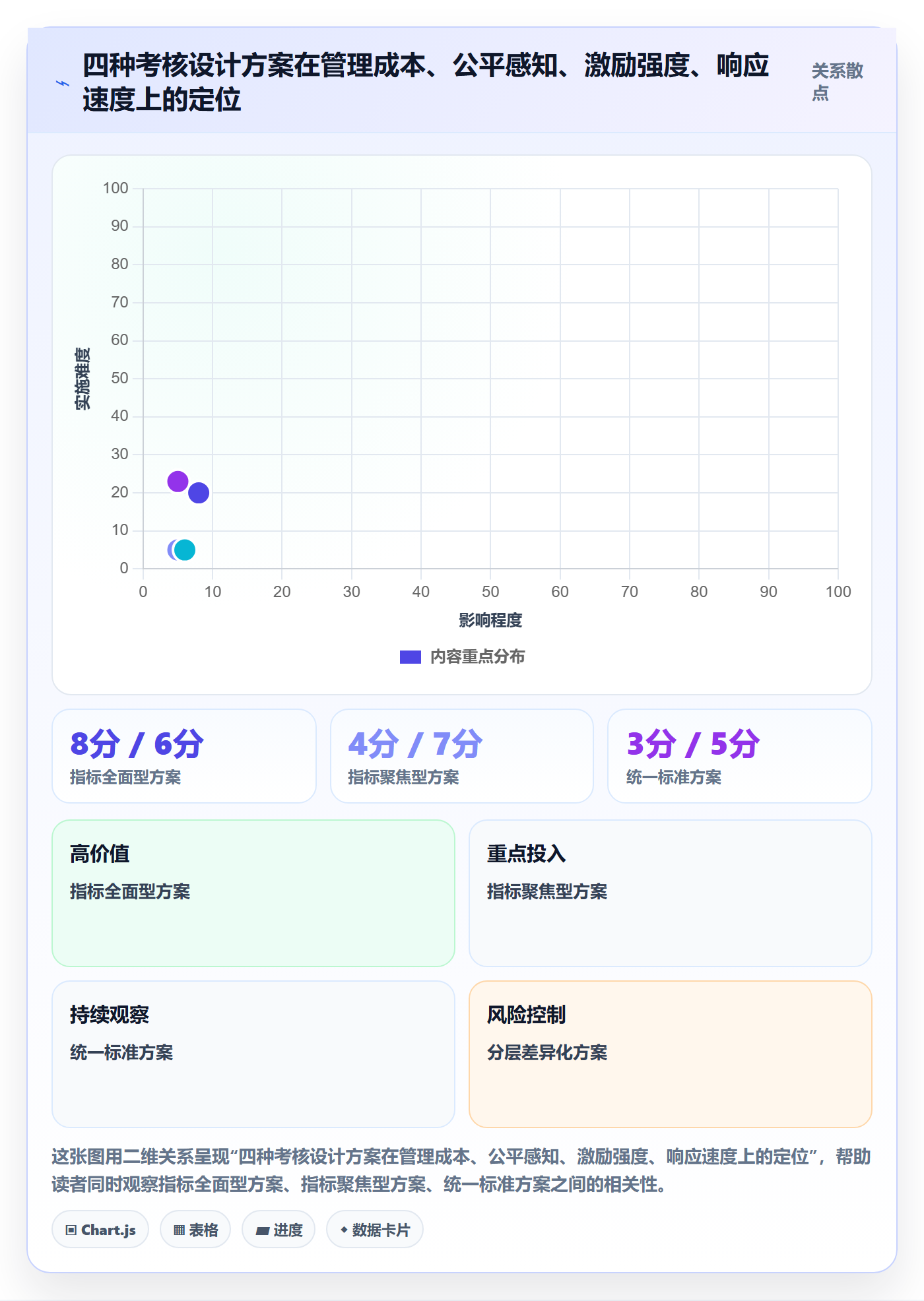 商品分析进阶课：围绕销量趋势完善绩效考核