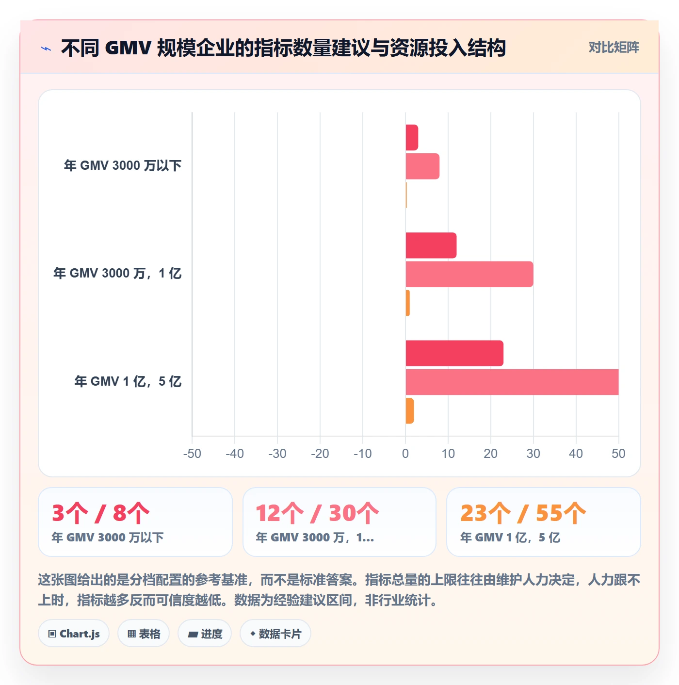 erp跨境电商方案设计：系统实施场景的指标体系怎么做