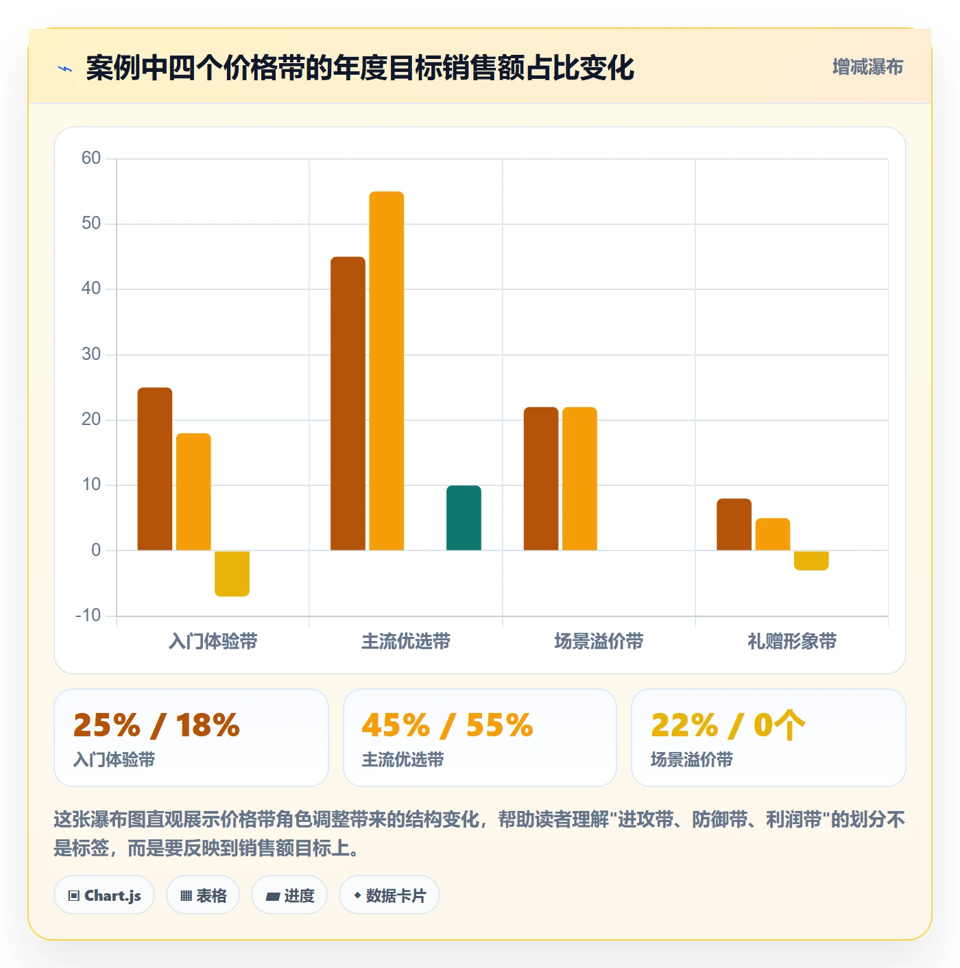 商品分析年度规划：价格带从哪里开始
