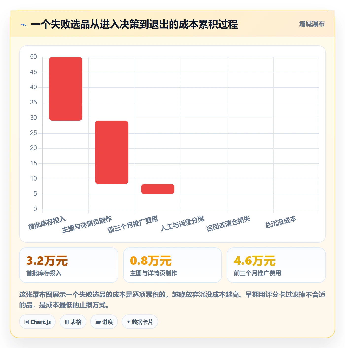 商品分析决策指南：用进阶玩法判断竞争强度方案