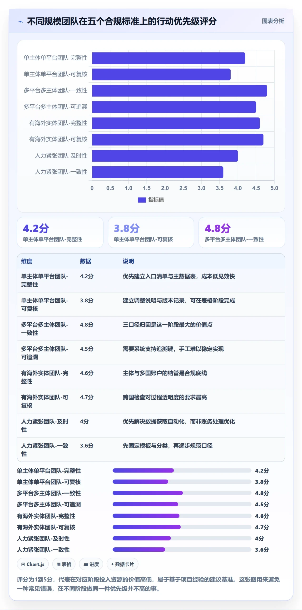 erp跨境电商实践指南：财务核算的合规管理怎样更有效