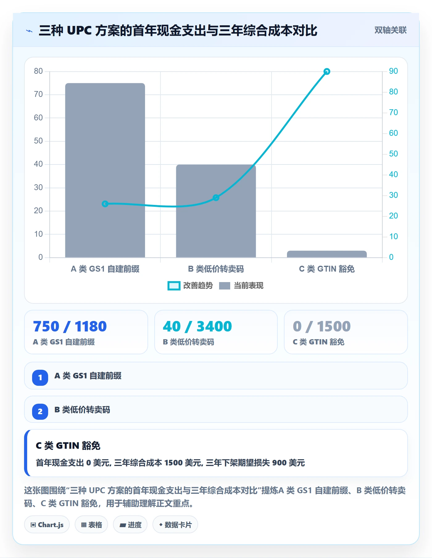UPC码应用思路：围绕合规风险拆解进阶玩法