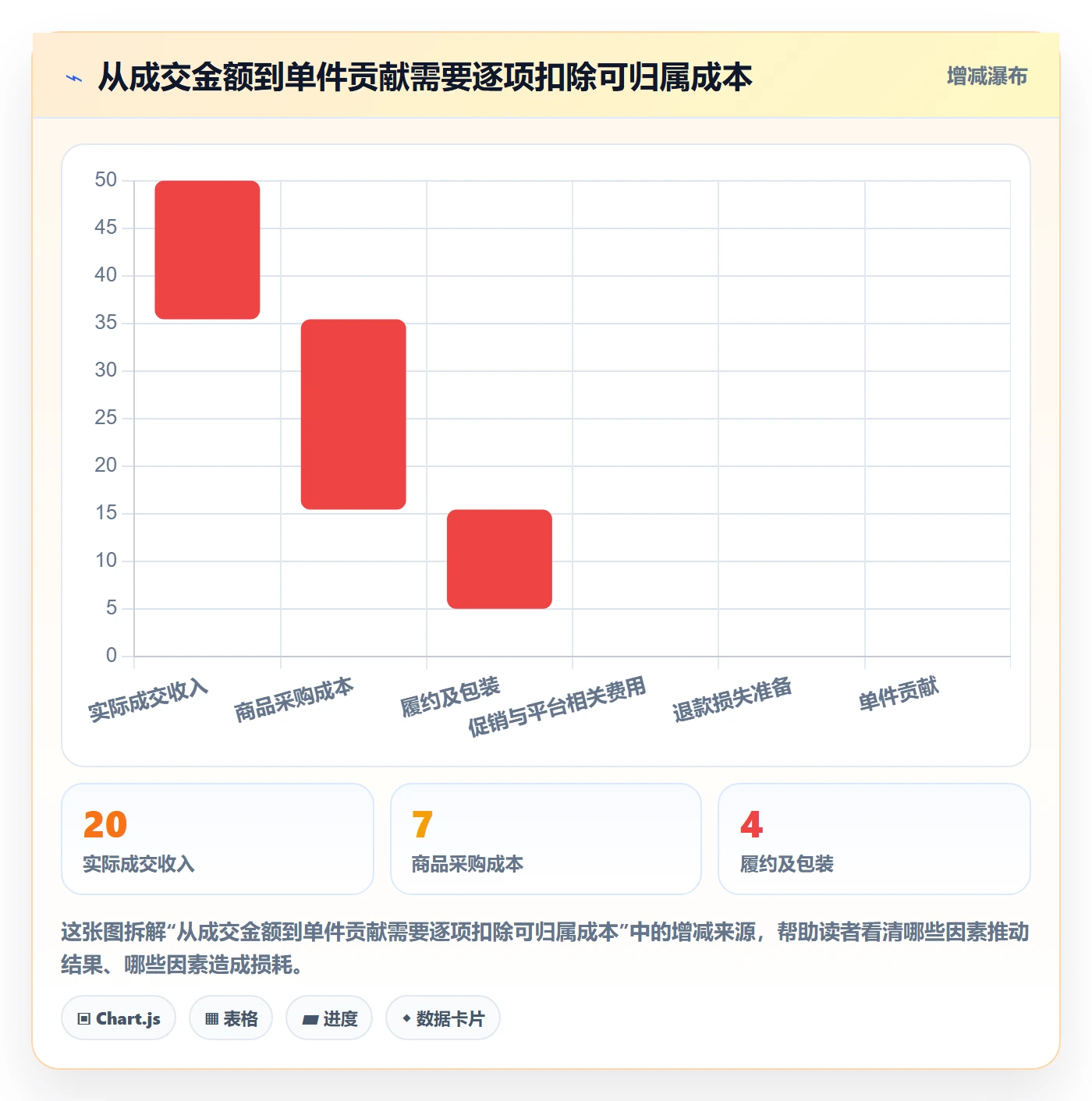 temu实用方法：围绕选品定价建立季度复盘