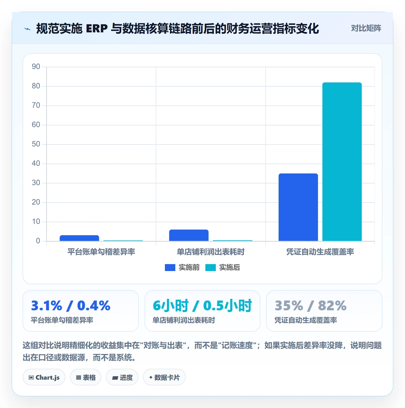 erp跨境电商实施路径：财务核算如何完成精细化运营