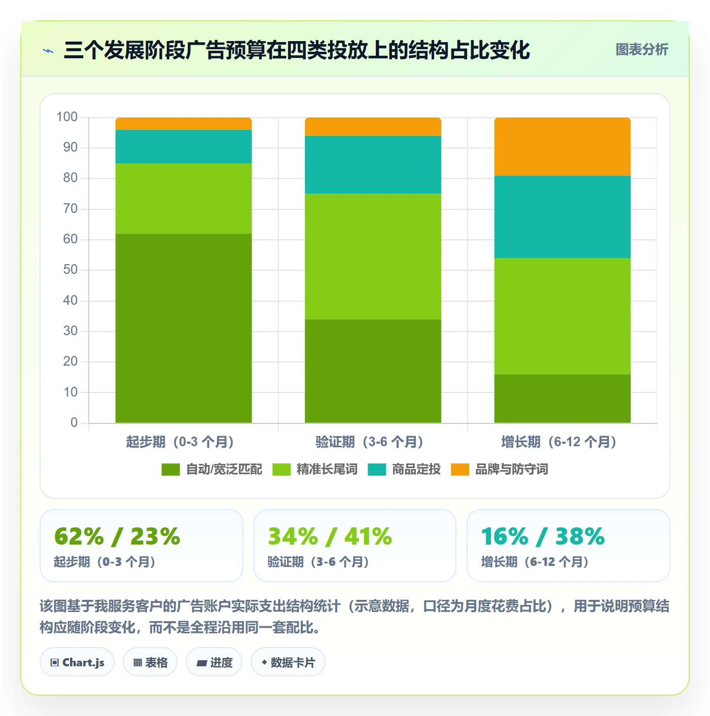 跨境电商运营规划方法：广告投放与新手避坑如何衔接