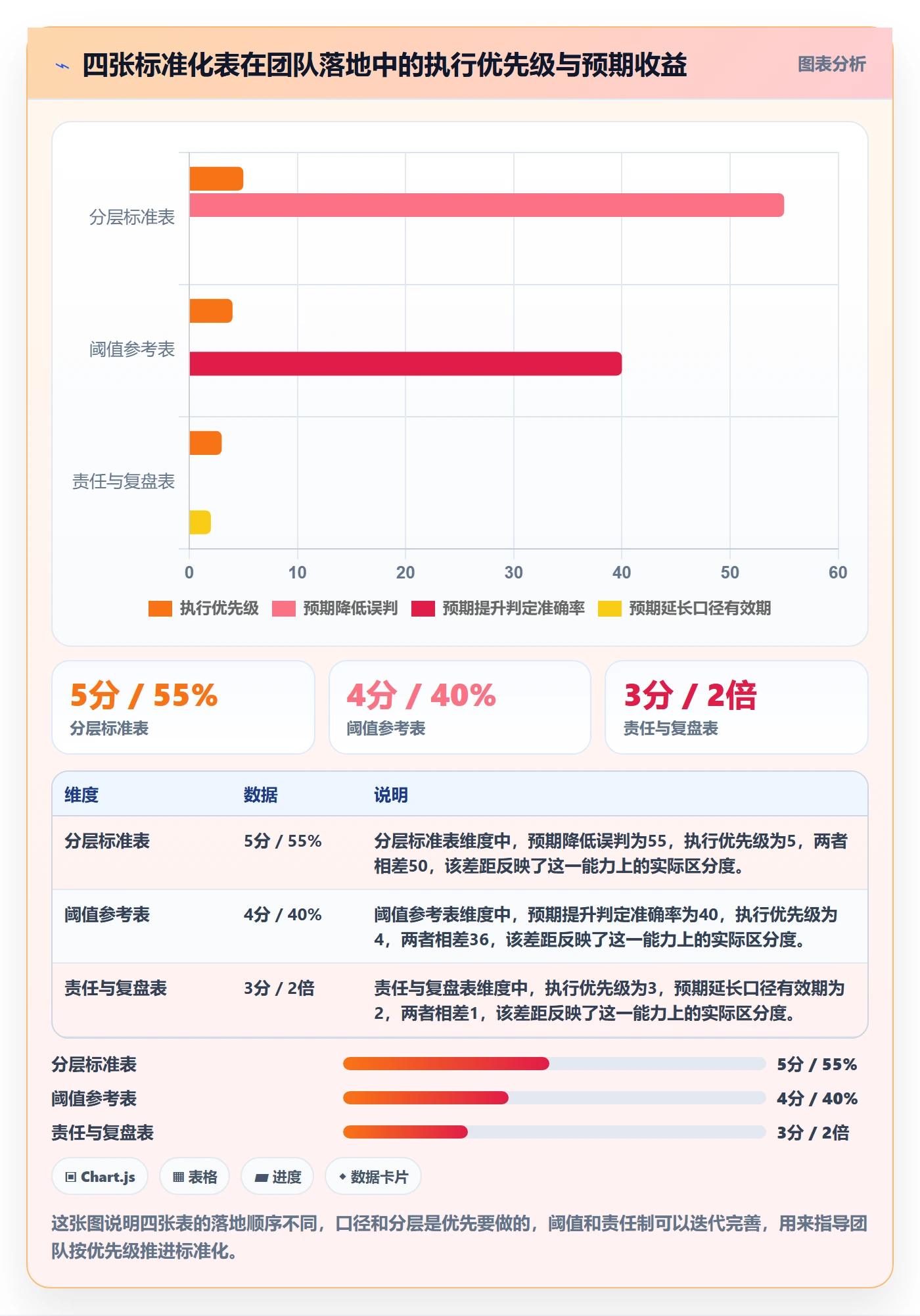 商品分析选择标准：销量趋势维度如何评估标准化管理