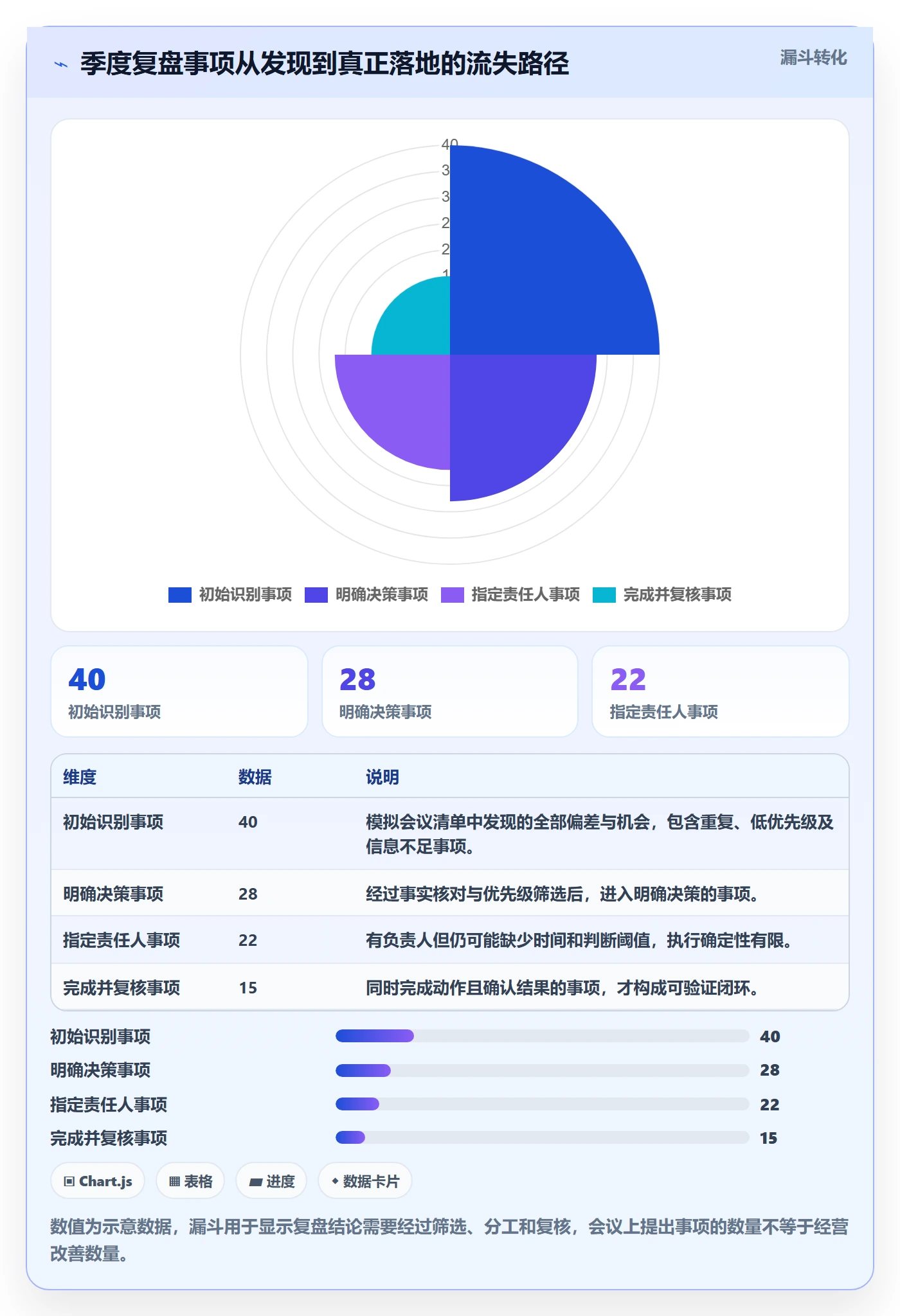 temu规划方法：全托管模式与季度复盘如何衔接
