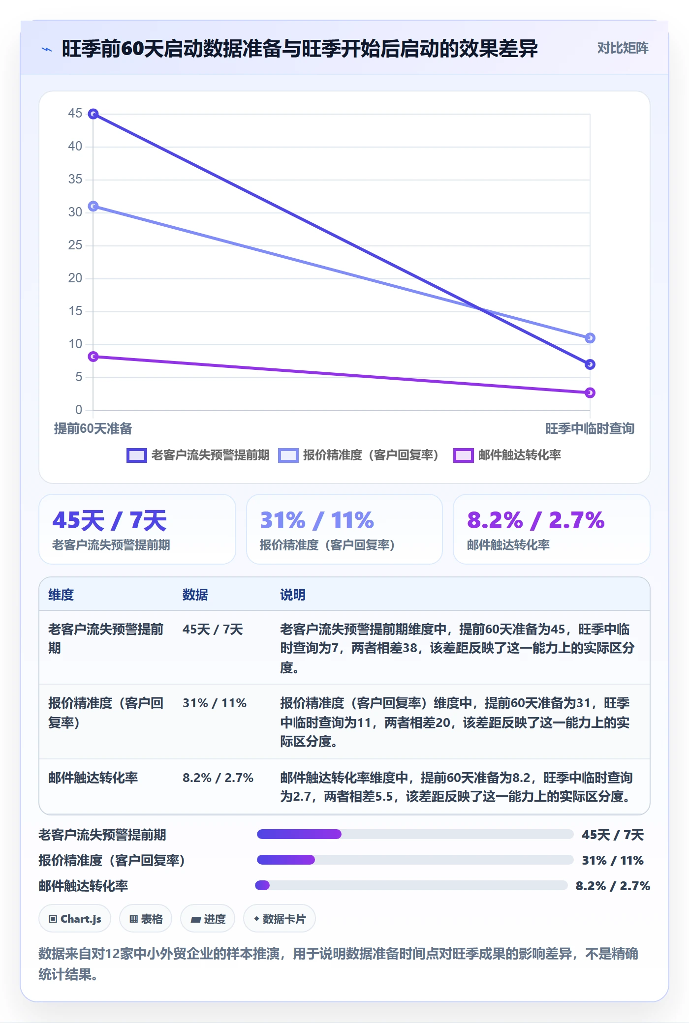 外贸数据分析平台操作手册：海关数据对应的旺季准备步骤
