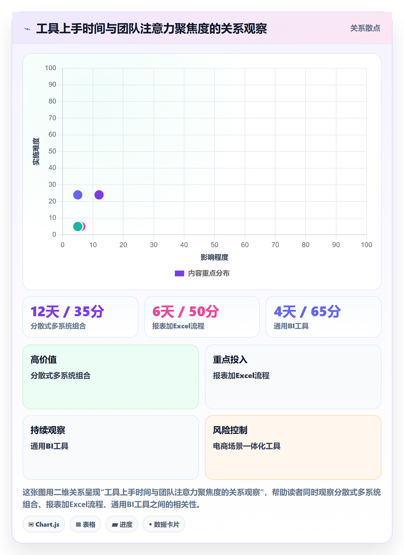 跨境电商运营实施路径：转化优化如何完成工具对比