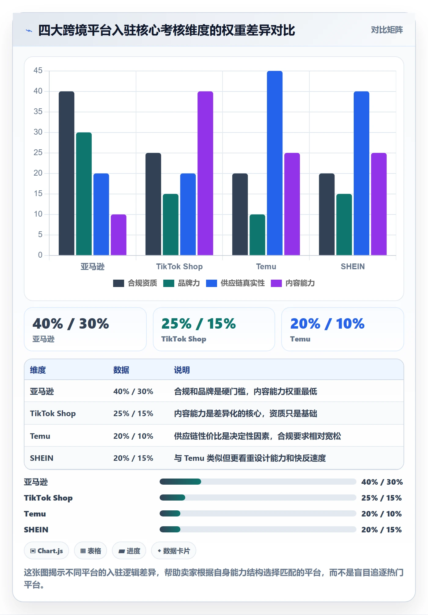 跨境电商一站式服务升级方案：用进阶玩法改善平台入驻