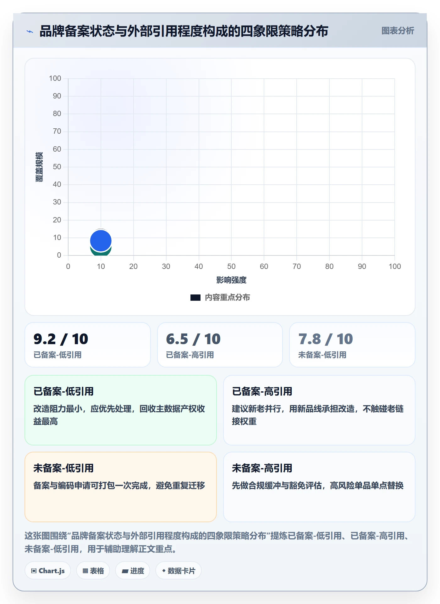 UPC码改造重点：从合规风险推进进阶玩法