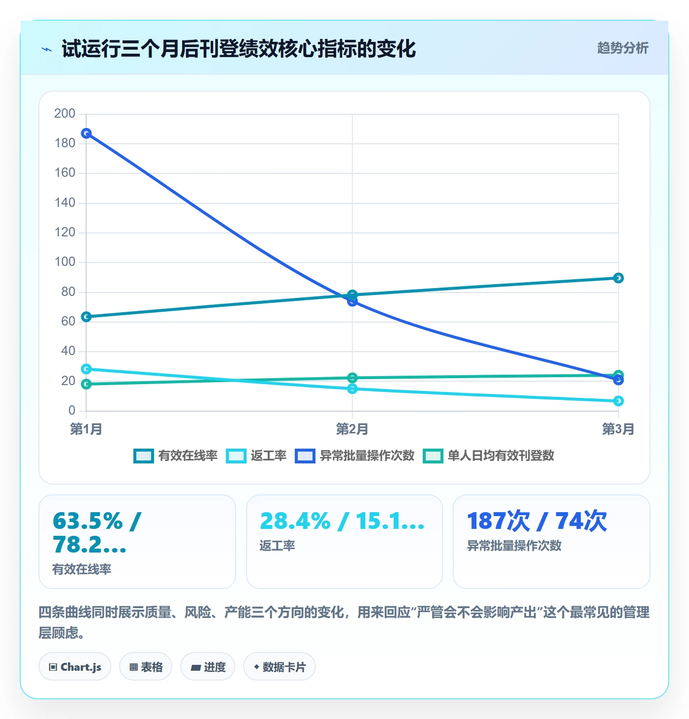 erp跨境电商检查方法：通过多平台刊登评估绩效考核质量