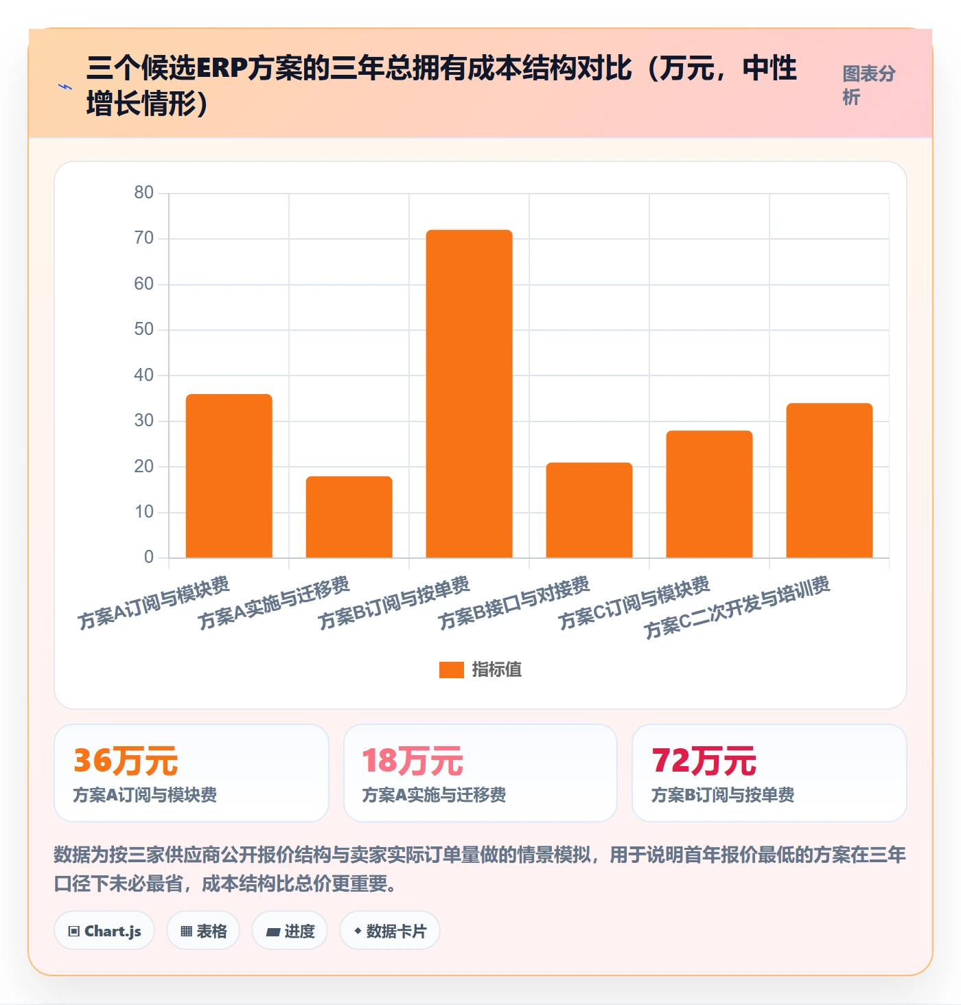 erp跨境电商怎么选？库存管理相关的选品策略判断标准