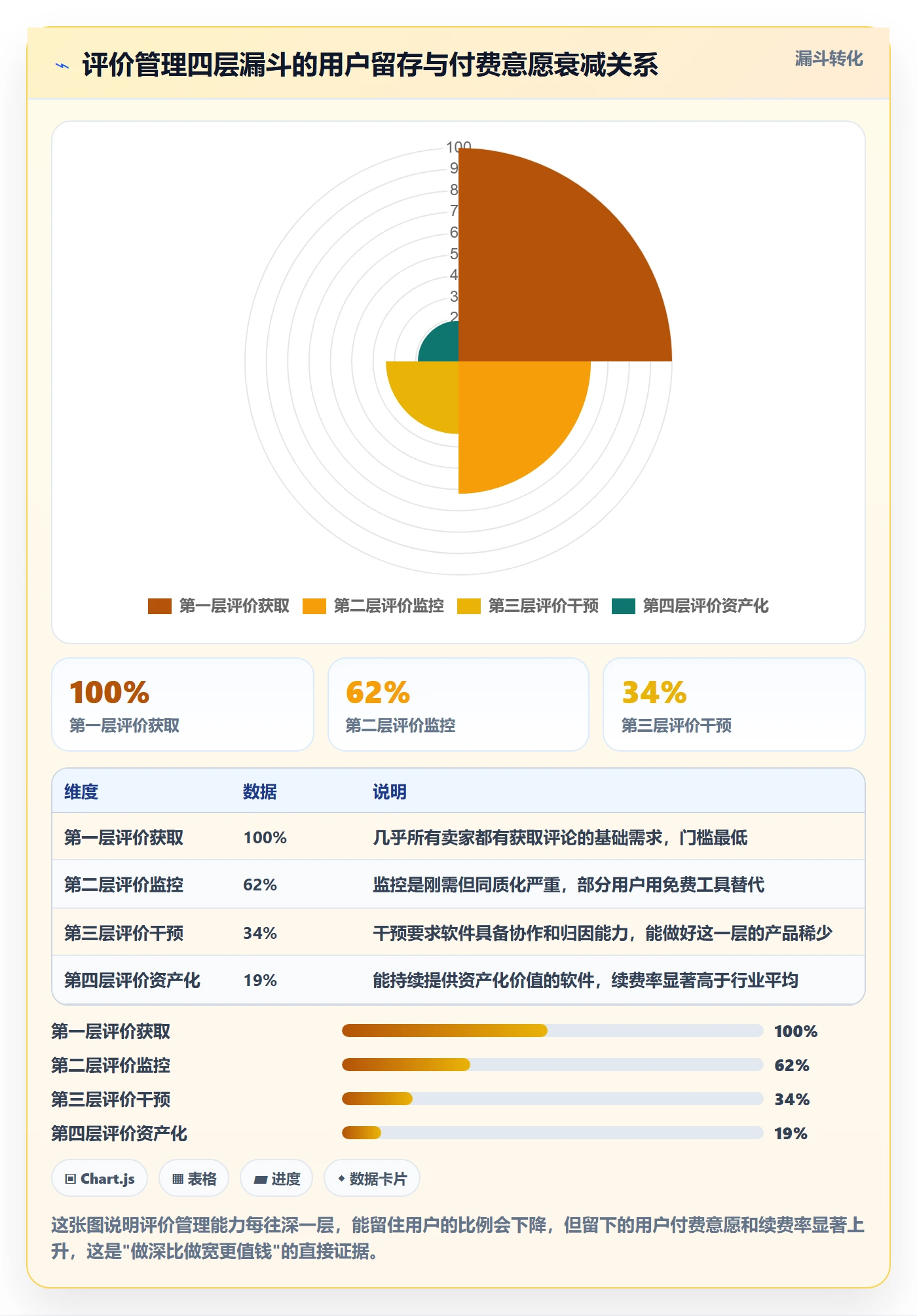 想做好亚马逊软件，先掌握增长策略中的评价管理