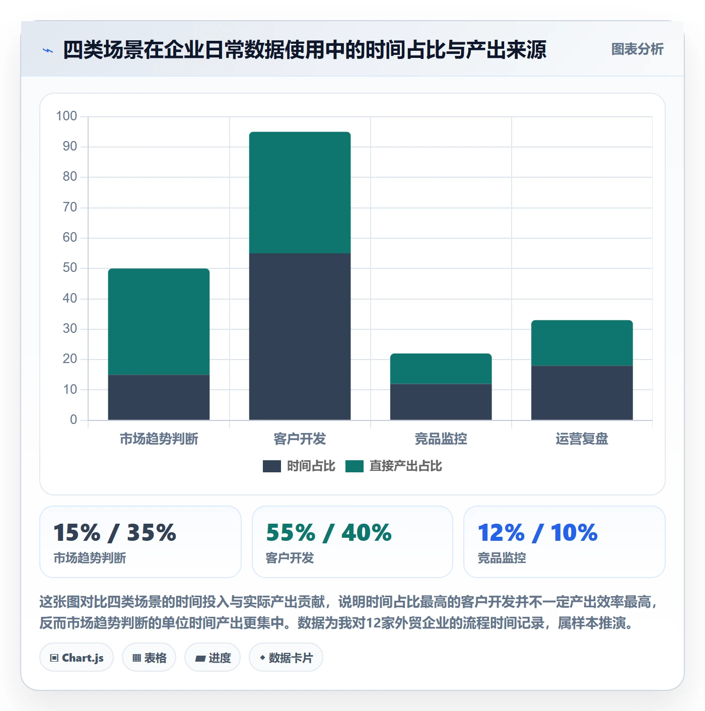 外贸数据分析平台怎么用?市场趋势场景下的自动化方案拆解