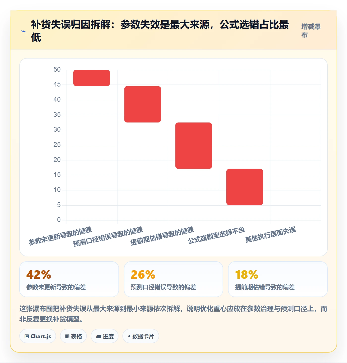 erp跨境电商管理模板：围绕采购补货开展年度规划