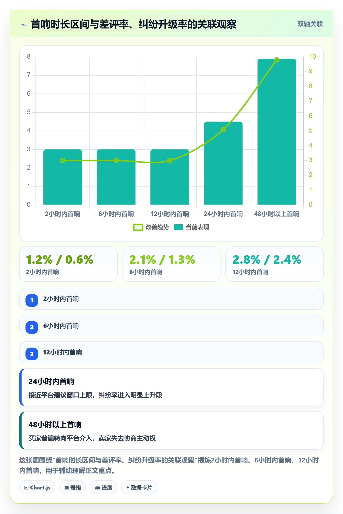 跨境电商一站式服务标准化管理全解析：重点看懂售后服务