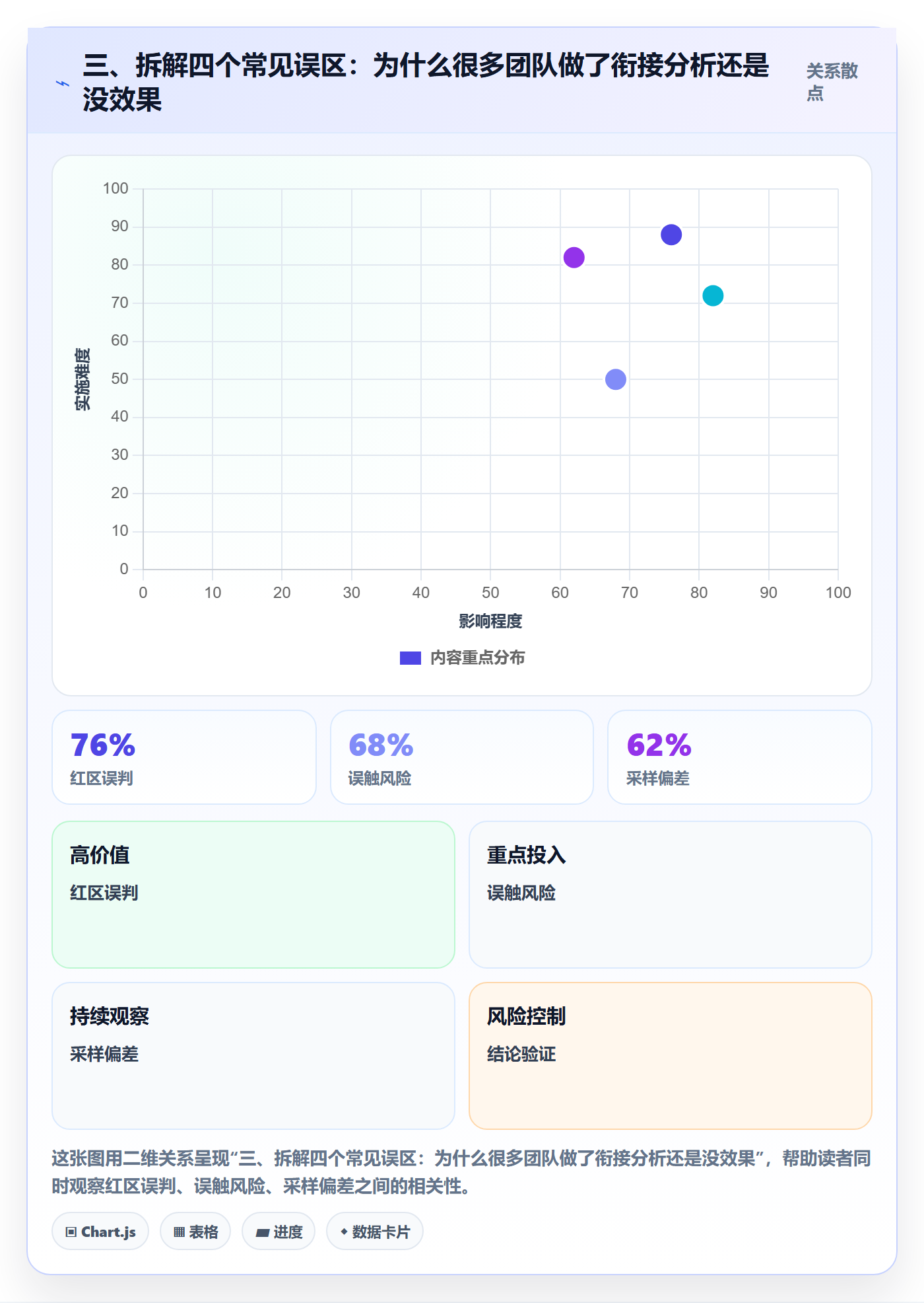 三、拆解四个常见误区：为什么很多团队做了衔接分析还是没效果