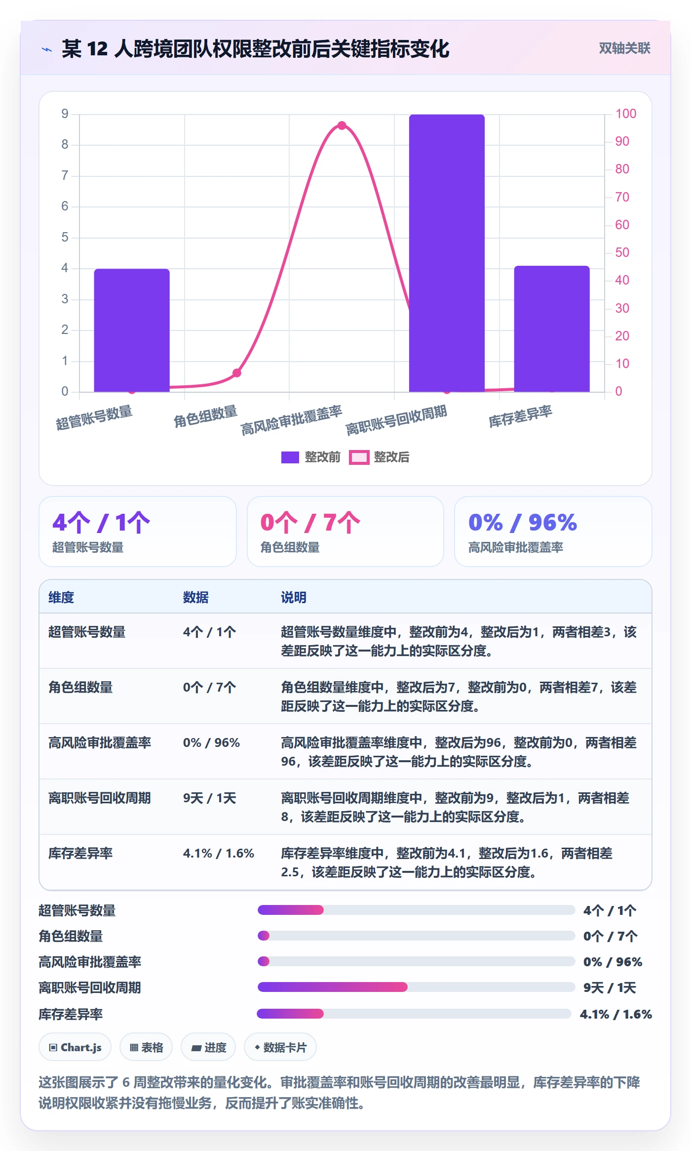 erp跨境电商从0到1:权限管理的团队培训与操作要点