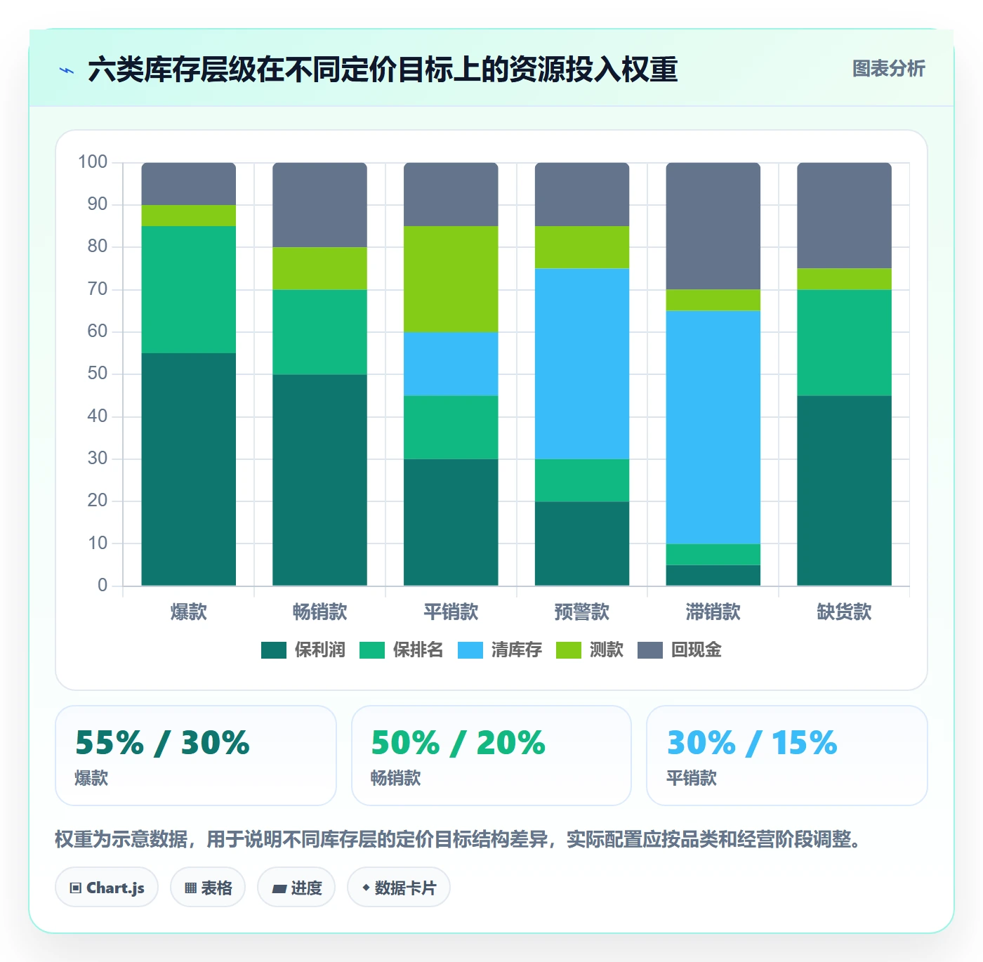 erp跨境电商场景解析：库存管理中的定价策略怎么处理