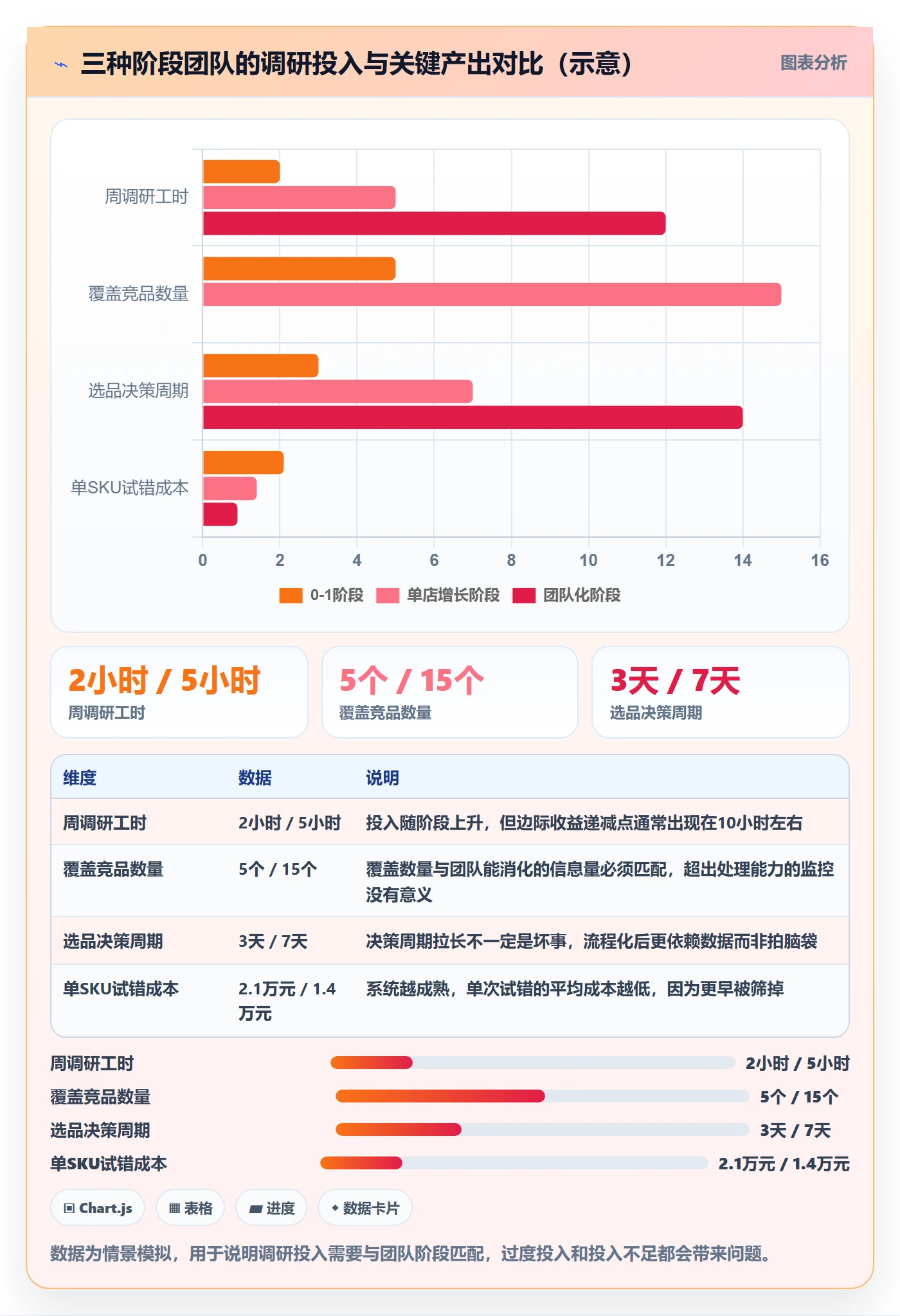跨境电商运营怎么优化？先从市场调研的系统搭建入手