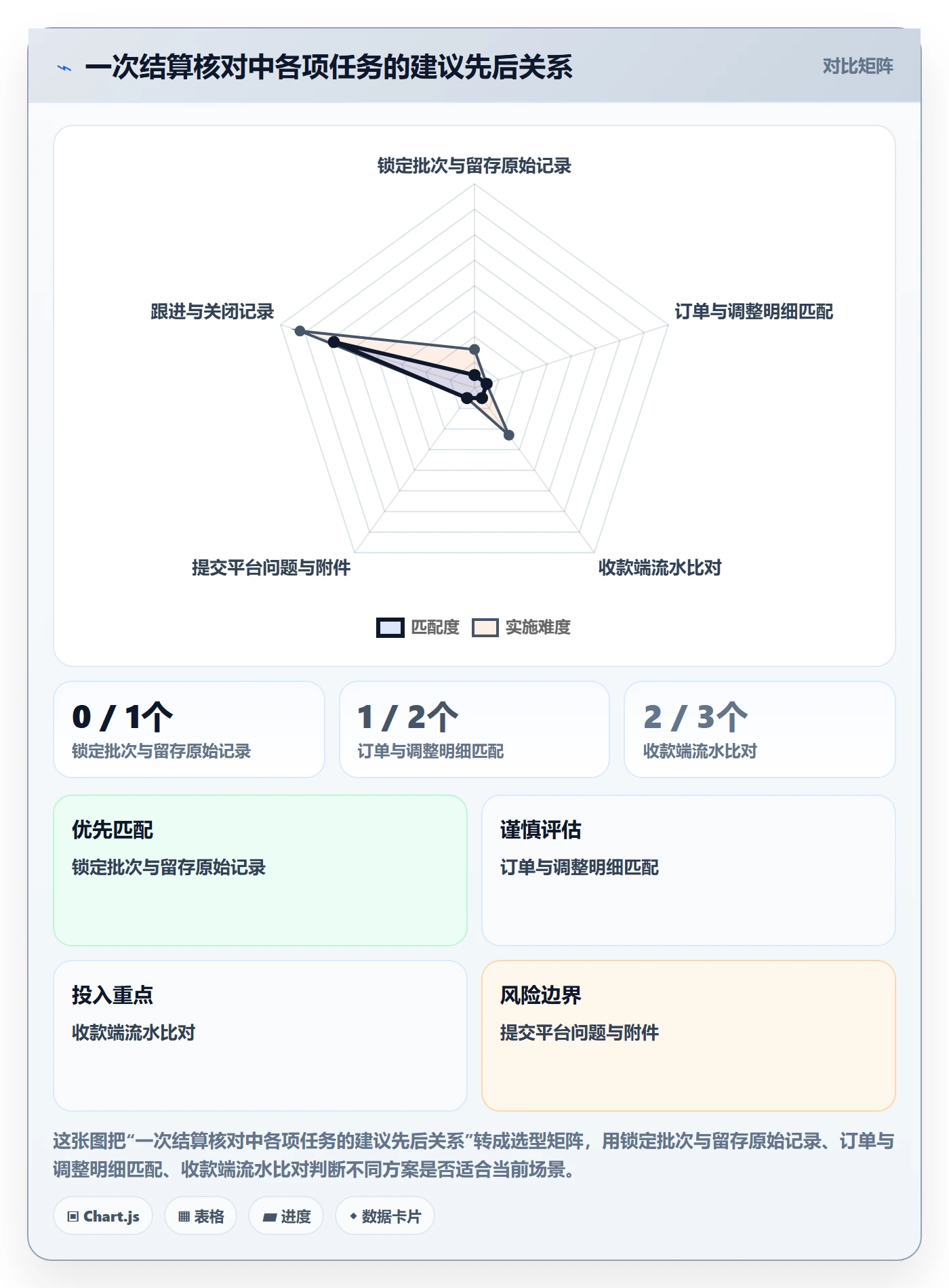 temu操作手册：账号绩效对应的支付结算步骤