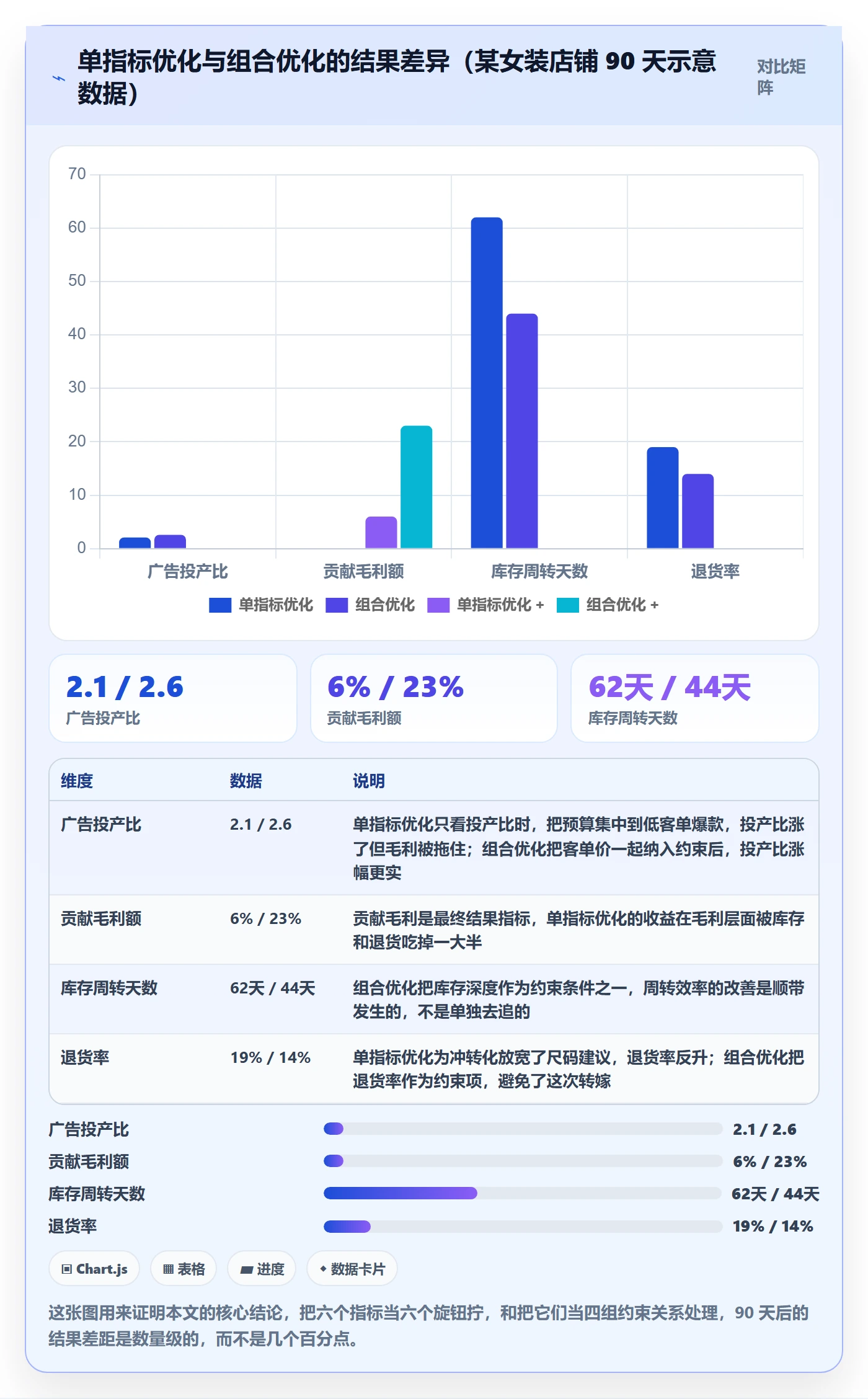 想做好商品分析，先掌握落地案例中的组合优化