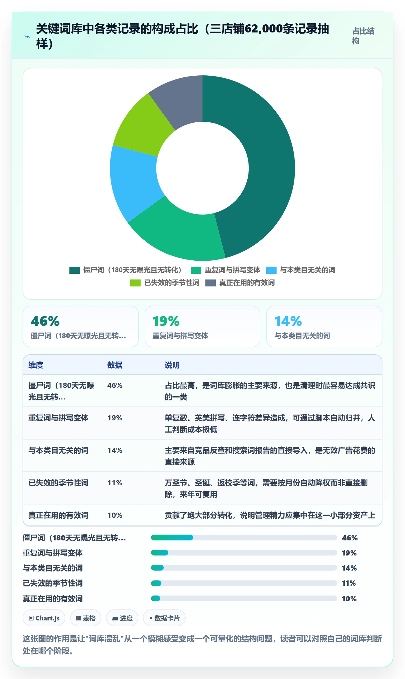 亚马逊软件实践指南：关键词工具的日常管理怎样更有效