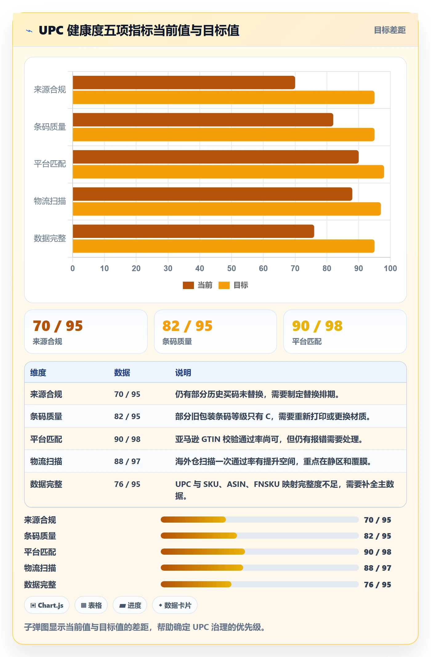 UPC码从0到1：编码规范的跨境物流与操作要点