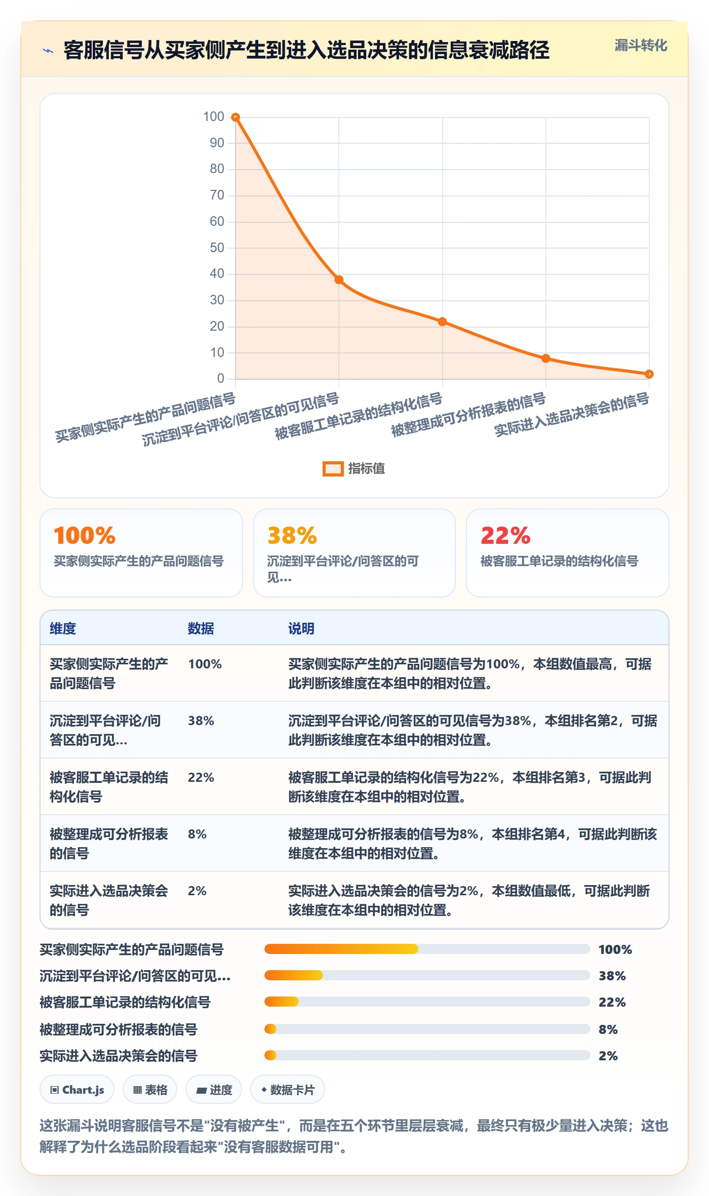 跨境电商运营怎么选？选品上新相关的客户服务判断标准