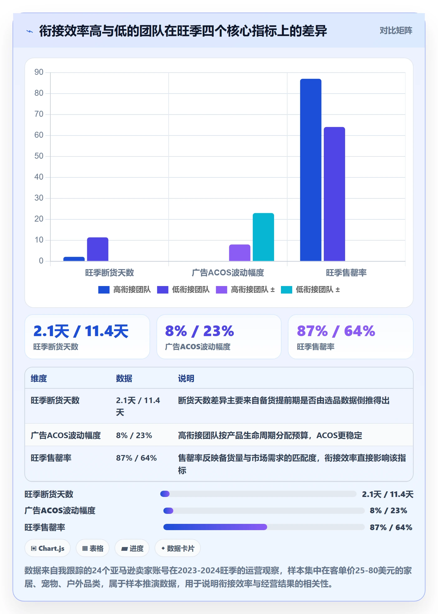 亚马逊软件规划方法：选品工具与旺季准备如何衔接