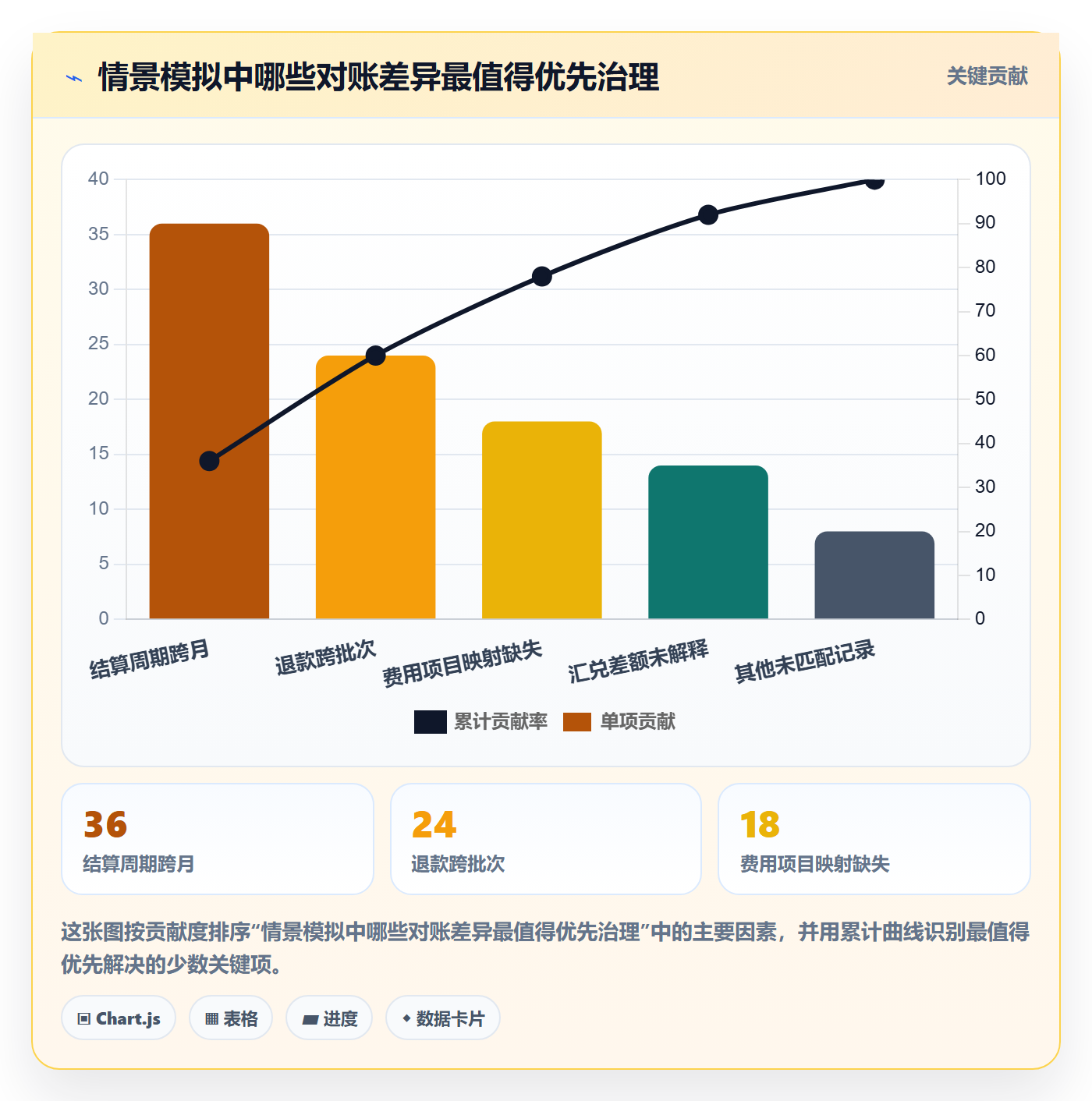 跨境电商实用方法：围绕支付结算建立进阶玩法
