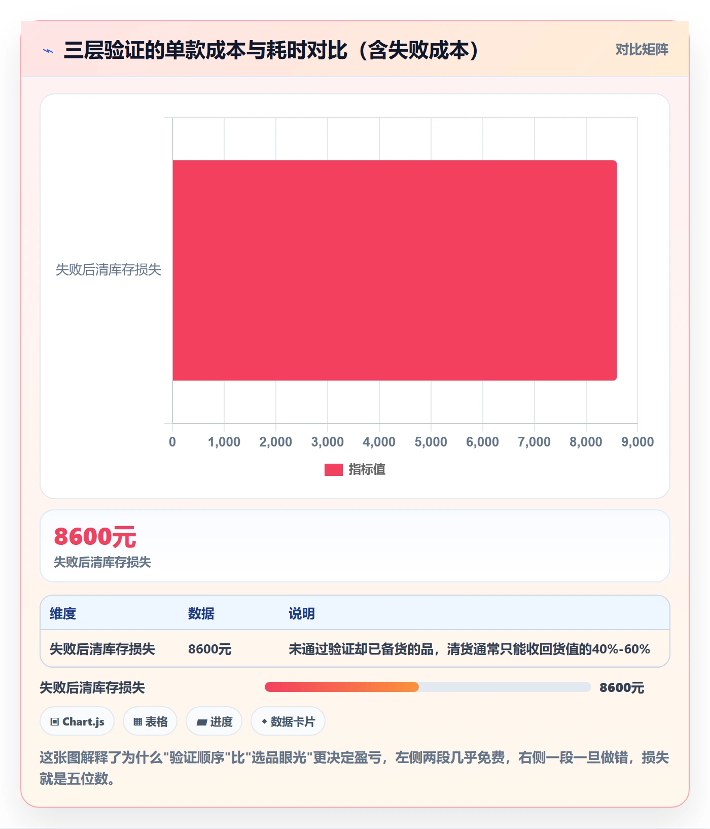 跨境电商运营实战复盘：从选品上新验证进阶玩法效果