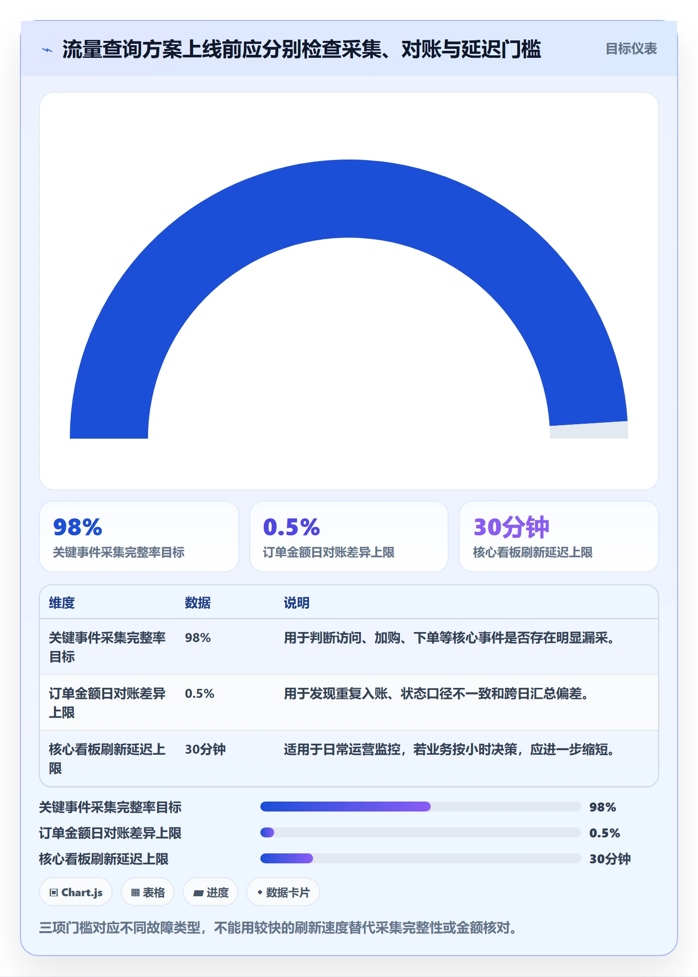 电商数据查询网站方案设计：流量分析场景的风险排查怎么做