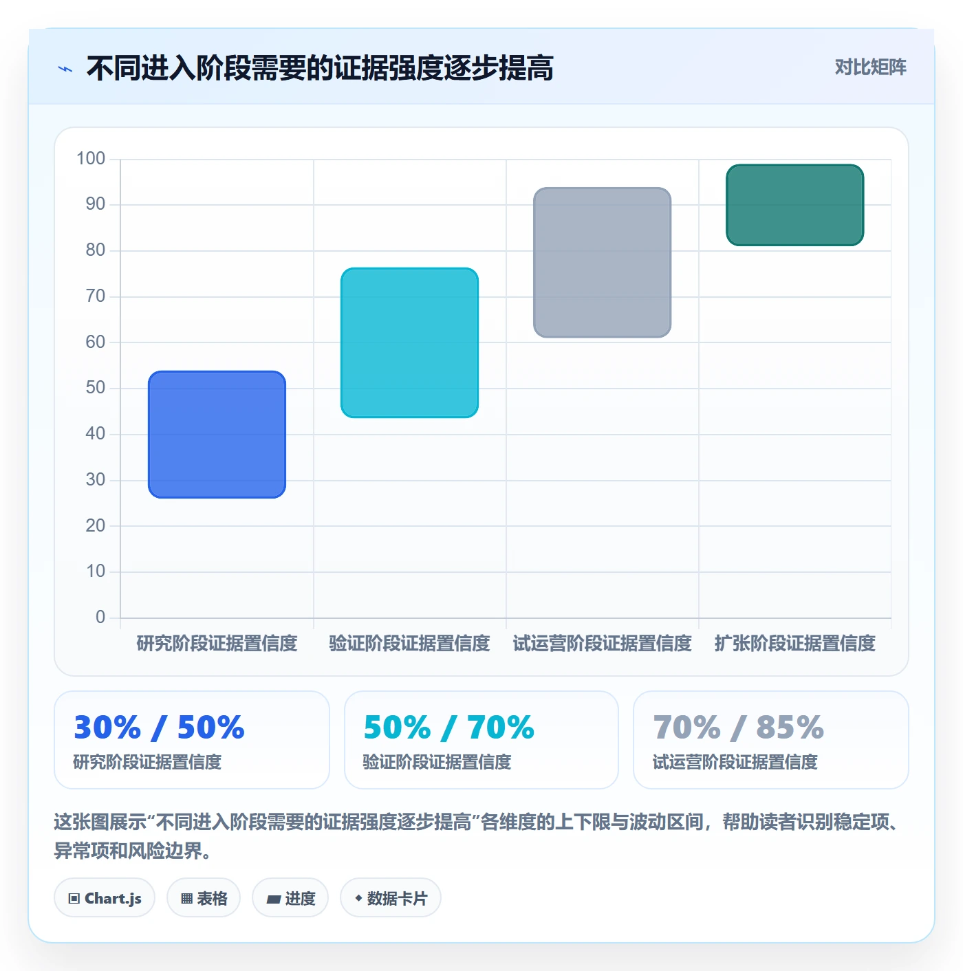 跨境电商应用思路：围绕市场选择拆解品牌建设