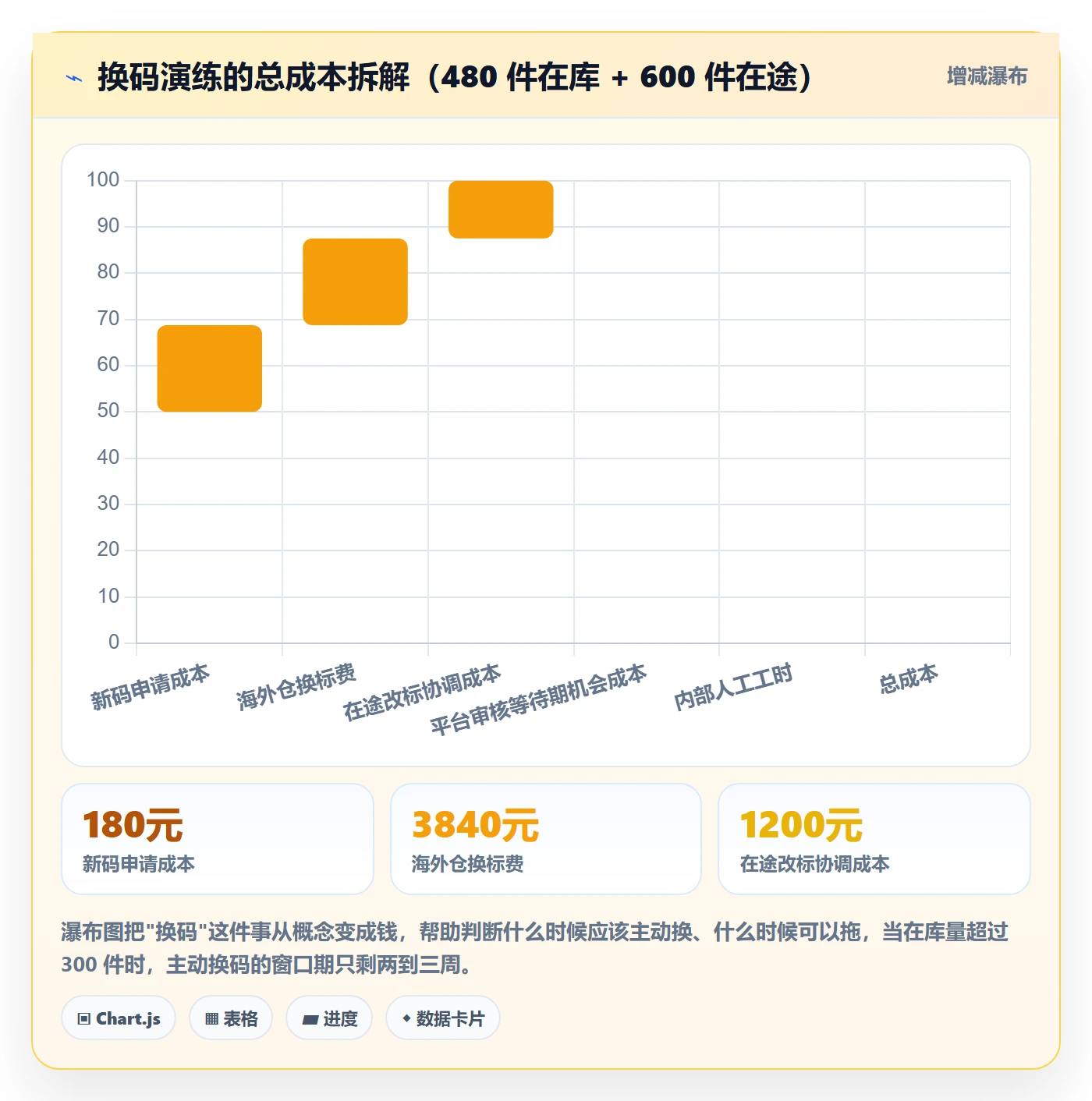 UPC码工作指南：用海外仓管理解决代码申请问题