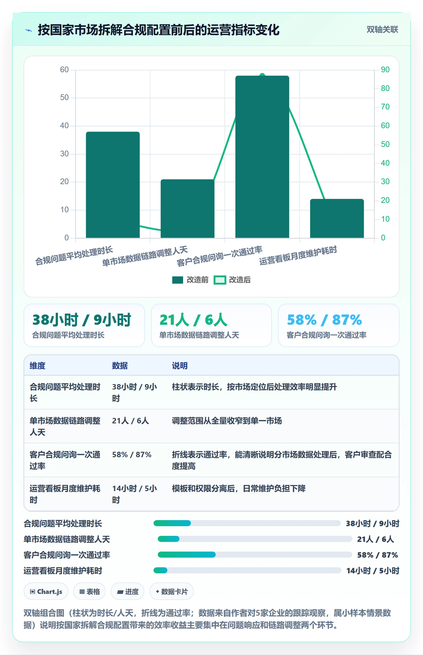外贸数据分析平台应用思路：围绕国家市场拆解合规管理