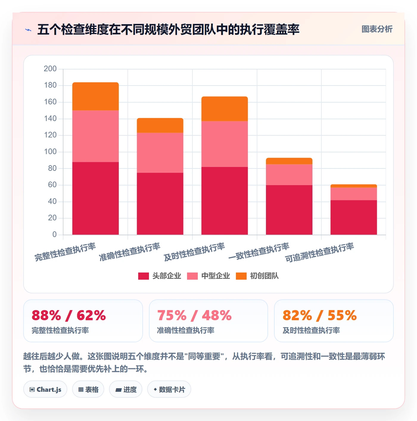 外贸数据分析平台检查方法：通过海关数据评估数据复盘质量