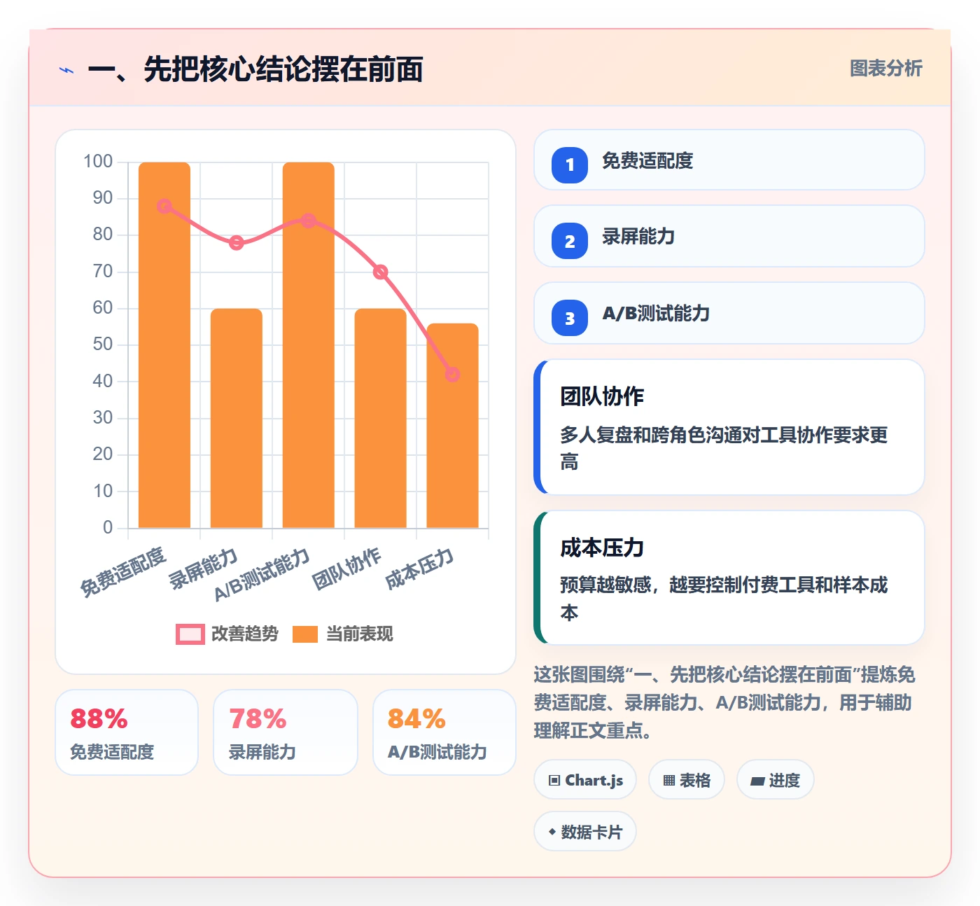 一、先把核心结论摆在前面