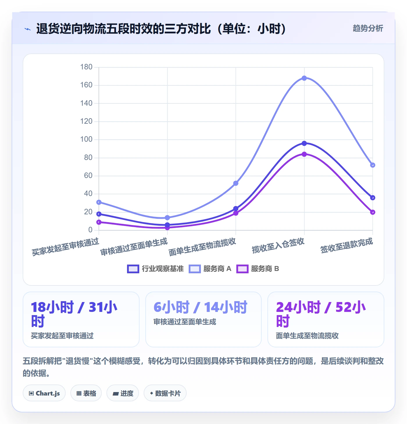 跨境电商一站式服务实战复盘：从售后服务验证选型方法效果