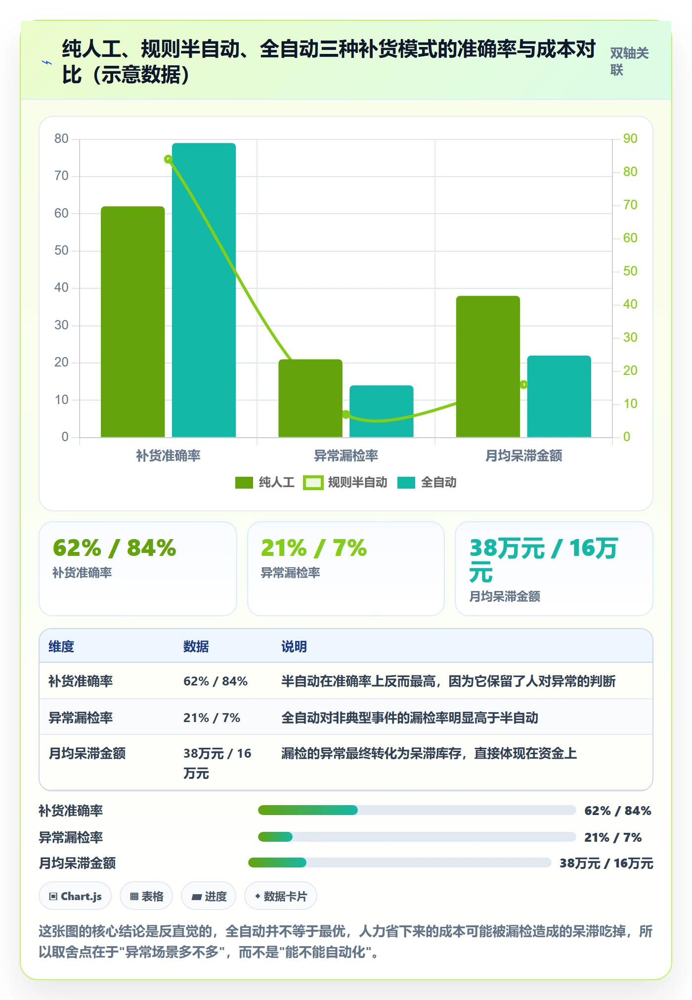 erp跨境电商管理模板：围绕采购补货开展日常管理